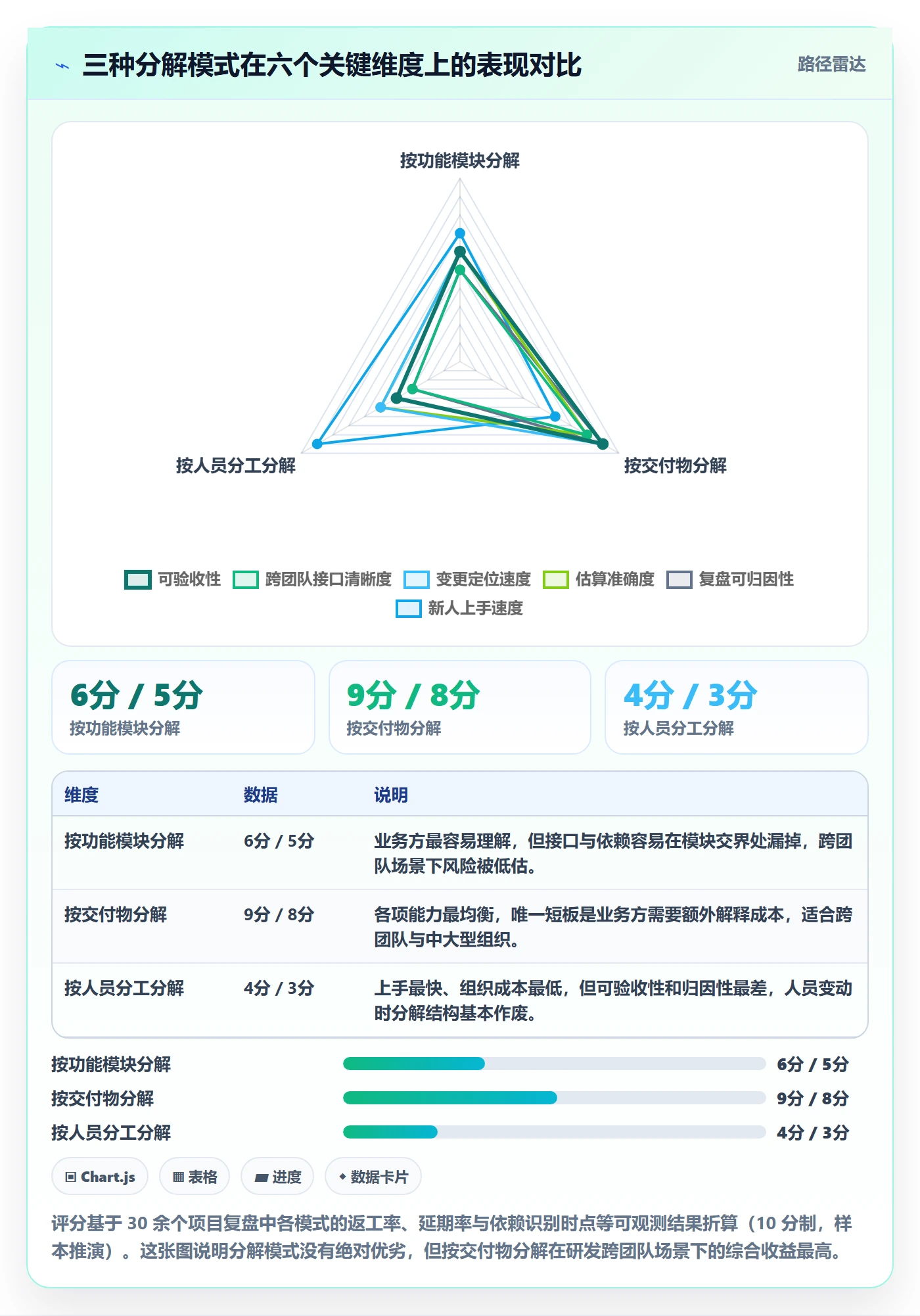 项目范围工作分解全流程:研发团队实操方法与一文讲清