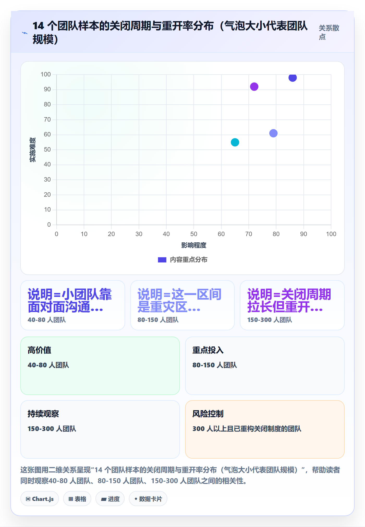 关闭最佳实践:研发团队任务执行制度设计,常见问题