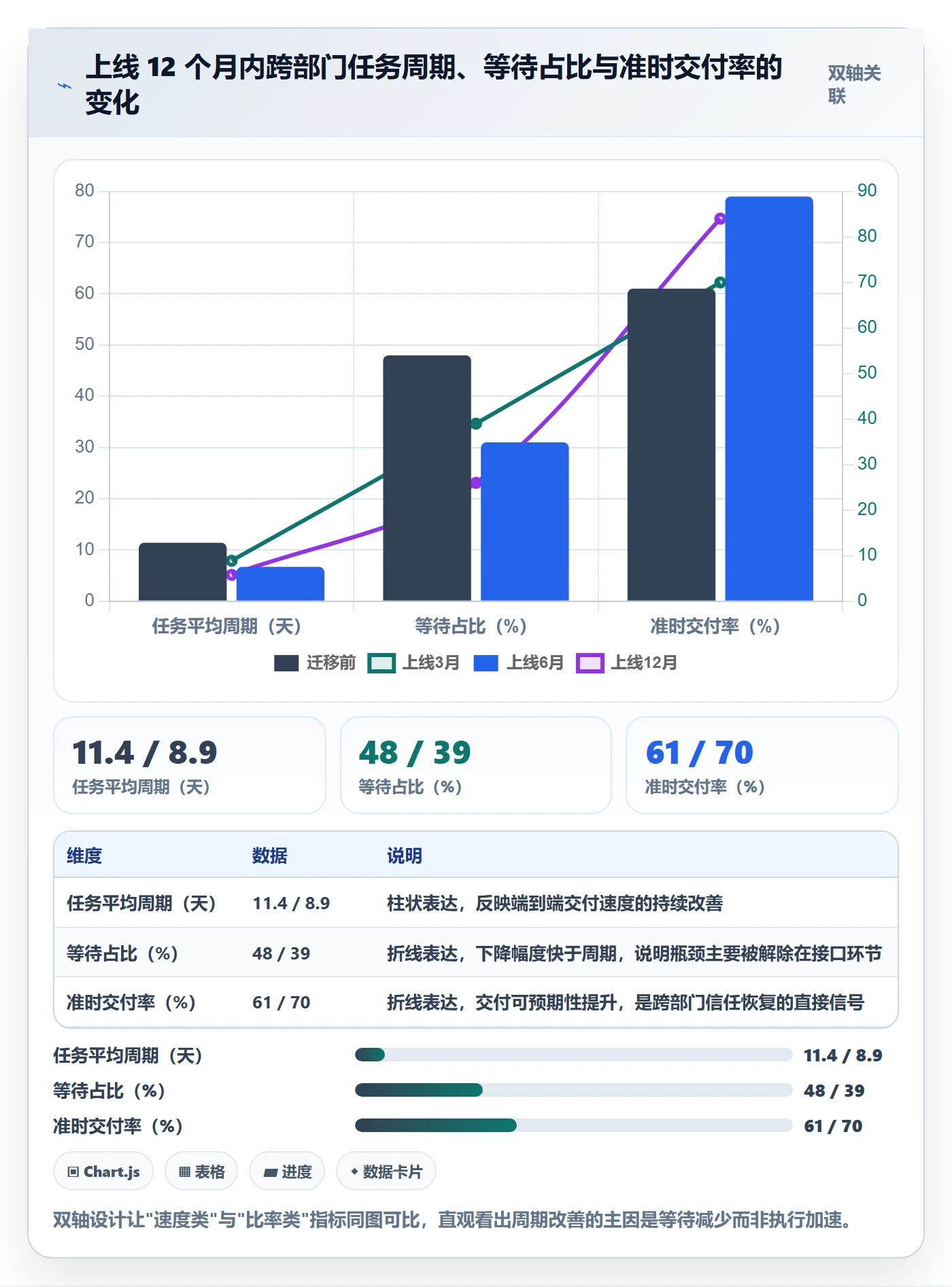 任务实操方法：跨部门团队提升任务管理效率的入门指南方法与模板