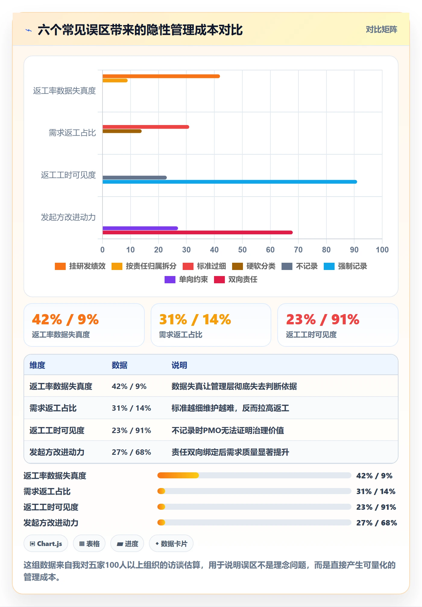 任务验收返工全流程:PMO制度设计与一文讲清
