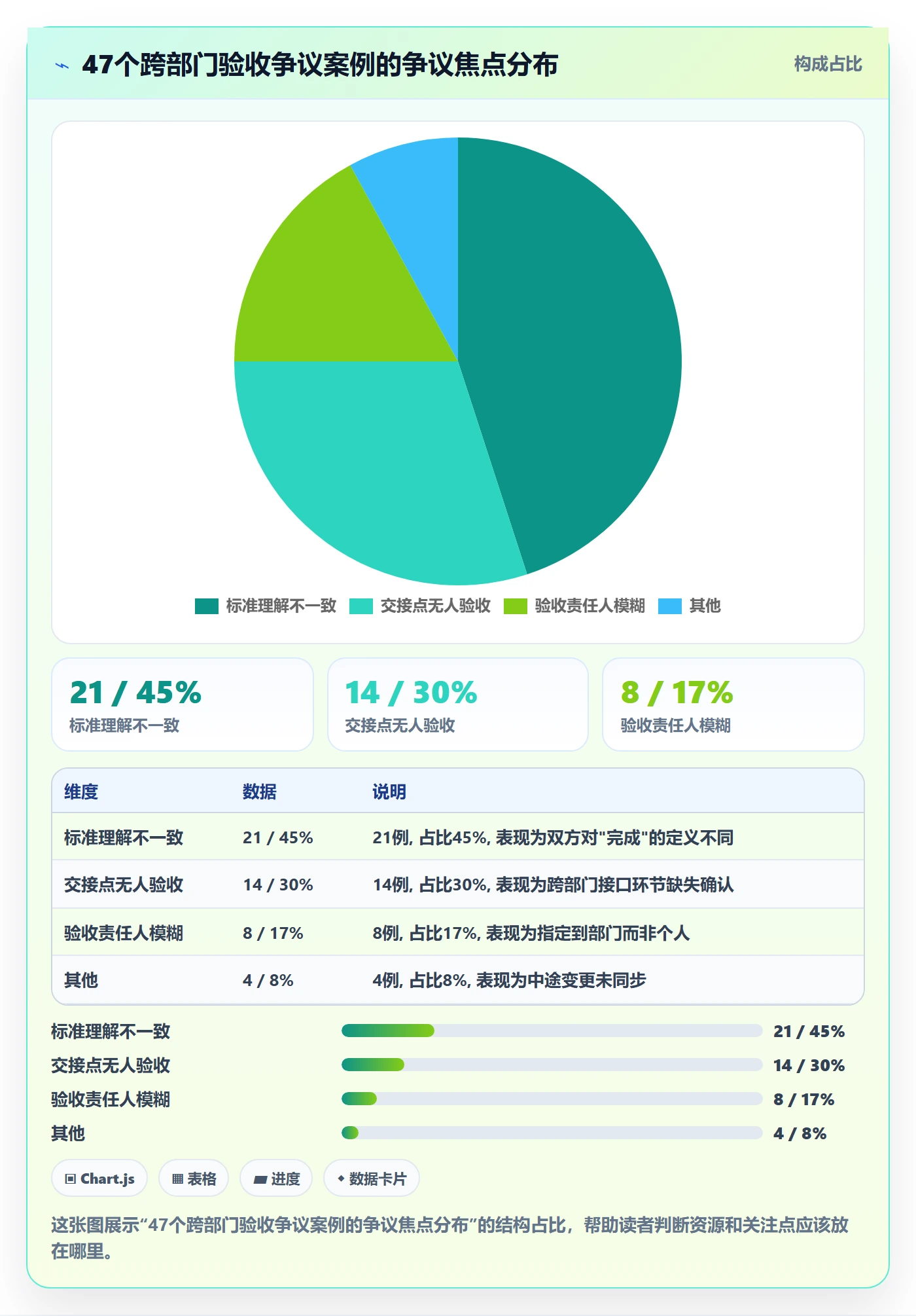 任务验收如何做好确认完成?跨部门团队入门指南与操作步骤