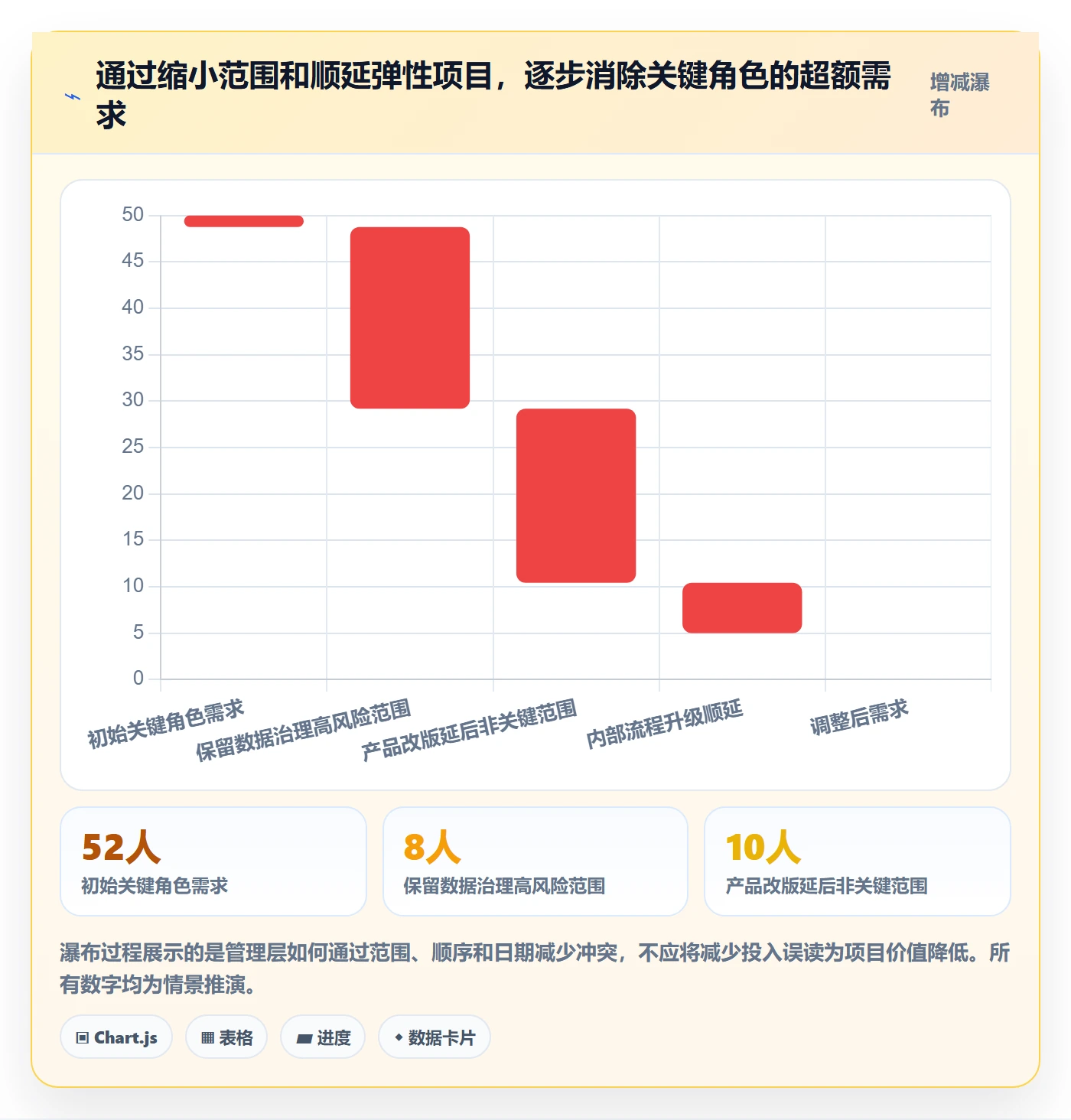 超负荷管理方法大全:管理层资源负载入门指南落地清单