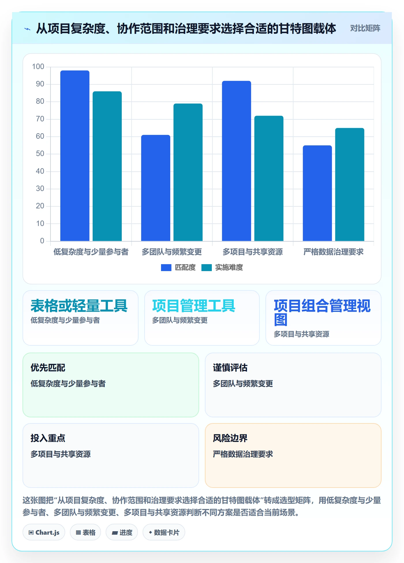 甘特图甘特图教程:企业管理者效率提升,避坑指南