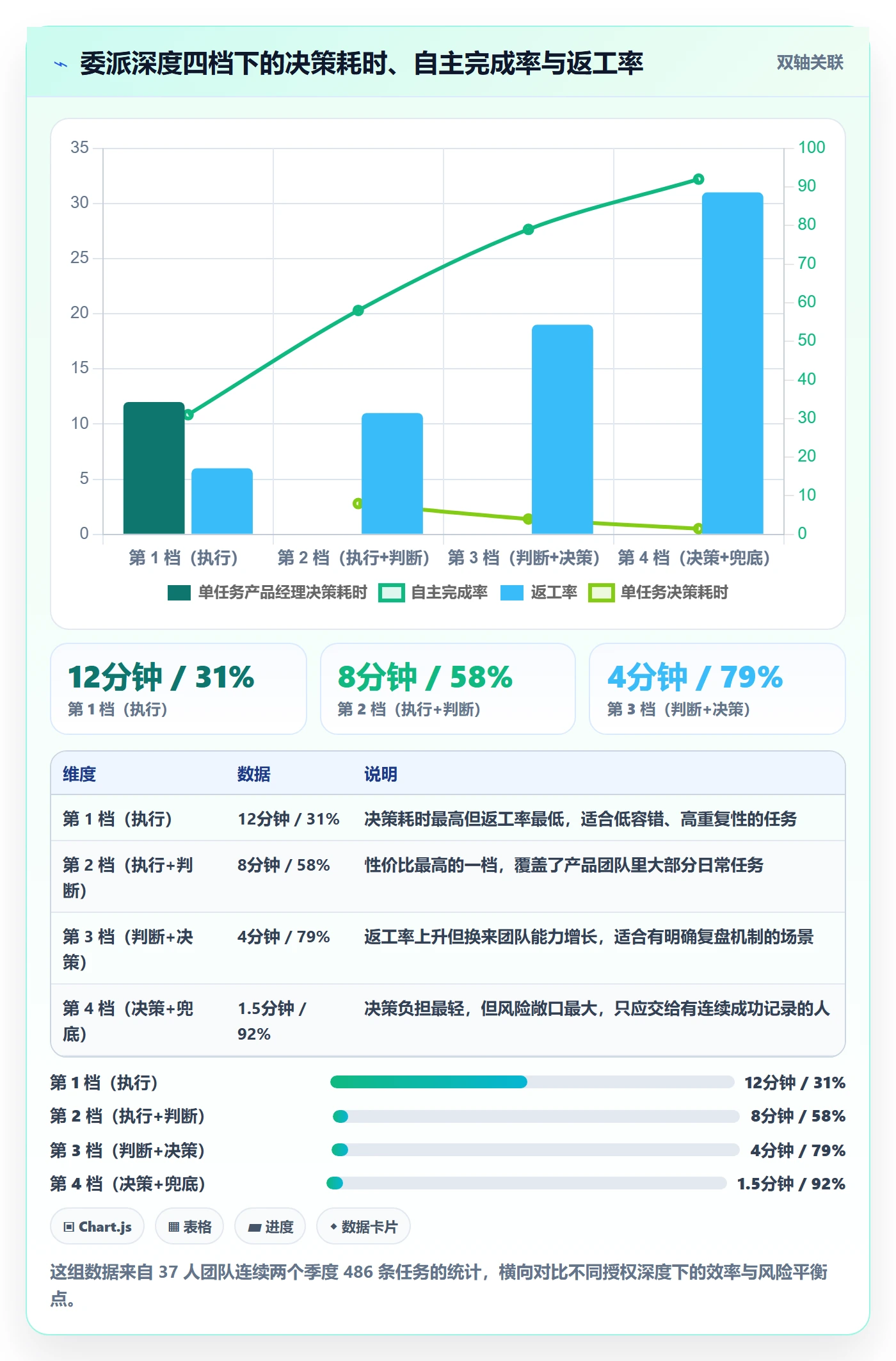 任务分派委派全流程:产品经理最佳实践与一文讲清