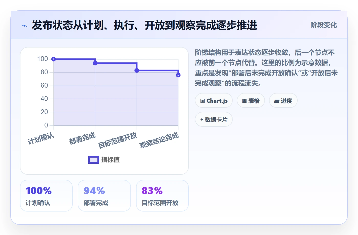 发布记录落地方案:跨部门团队开展发布管理的落地方案案例解析