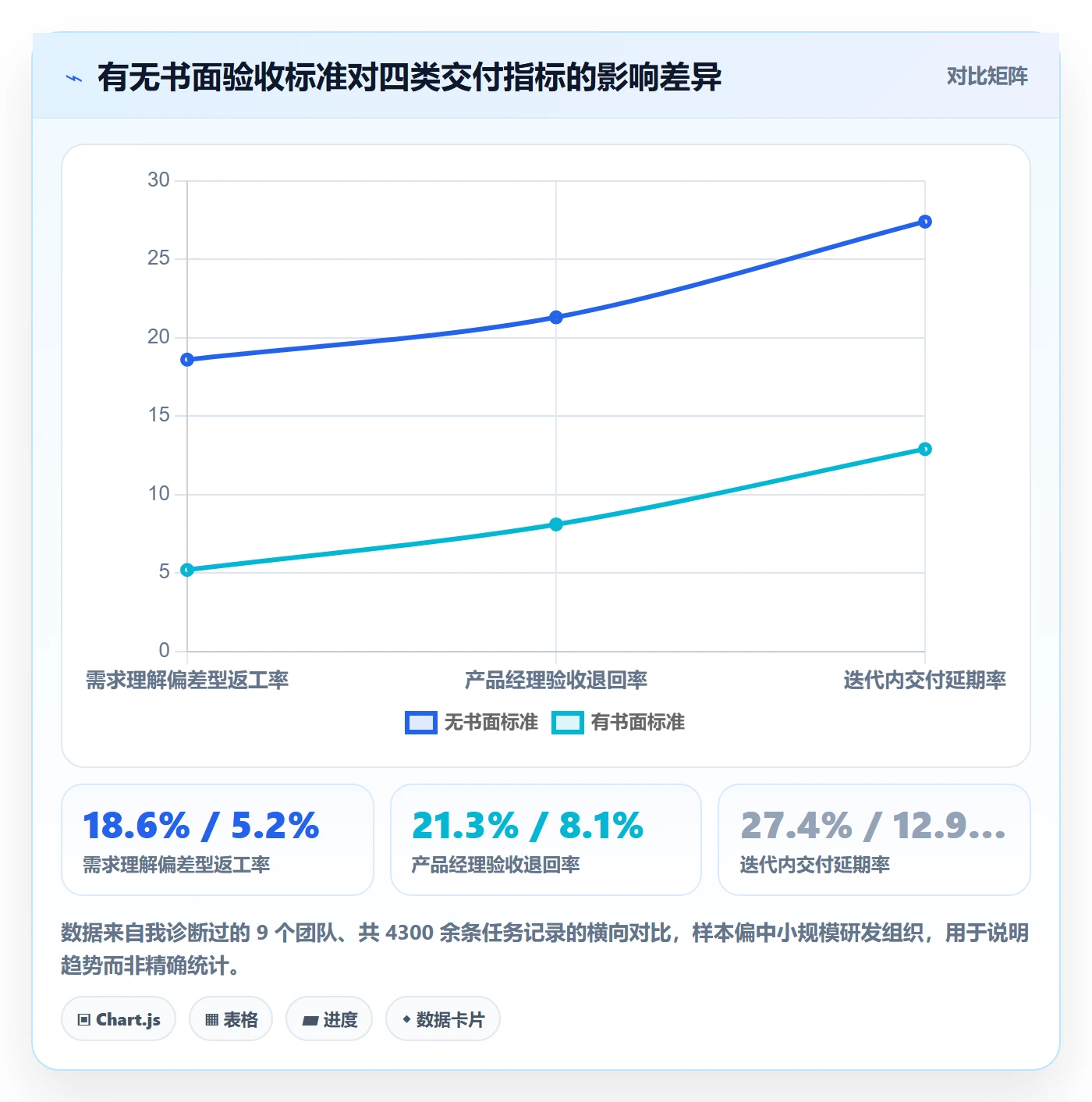 返工最佳实践：产品经理任务验收入门指南，常见问题