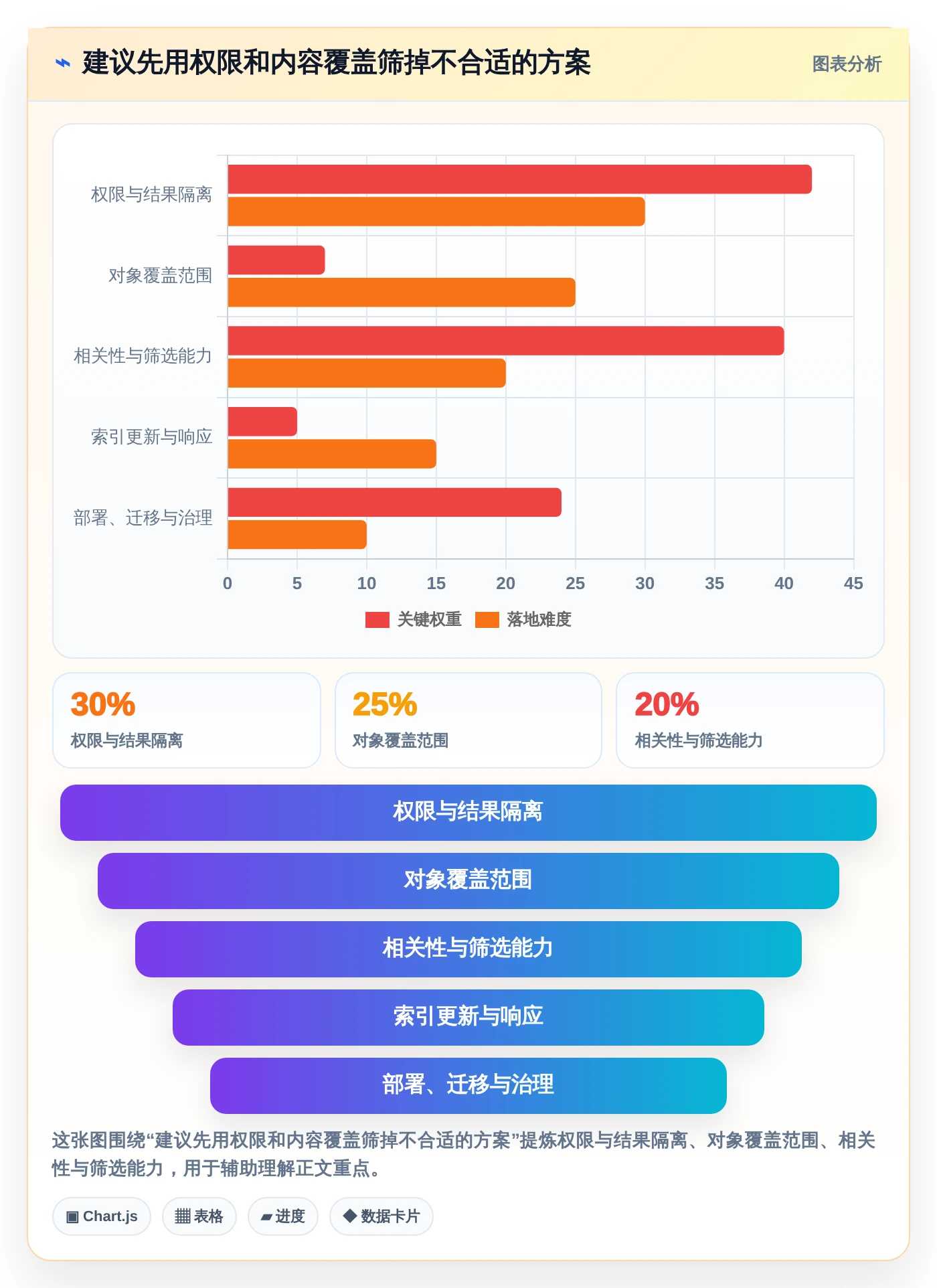 突破信息壁垒：2026年5大支持全文检索的管理软件选型指南