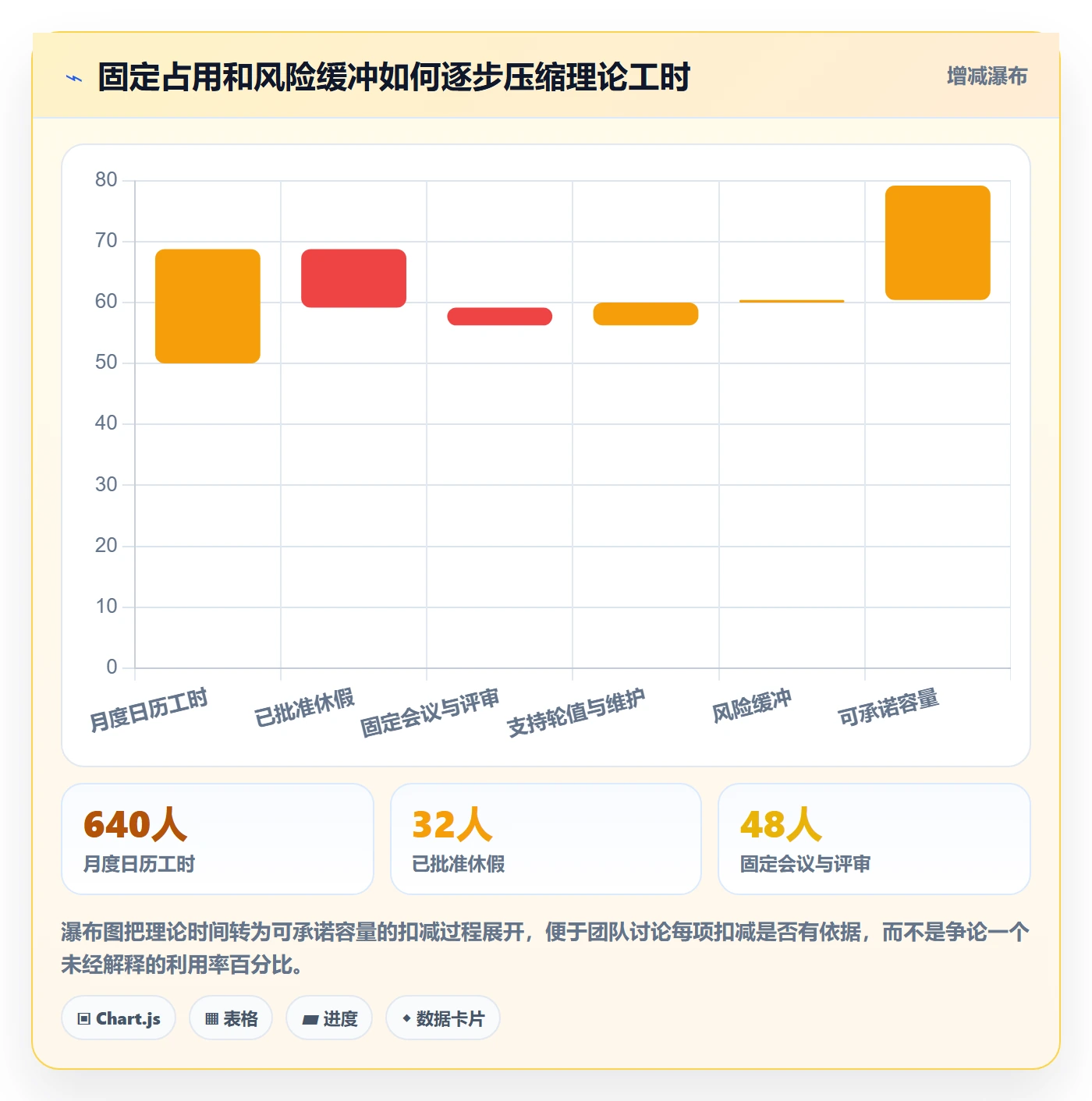 可用工时落地方案:产品经理开展人力资源计划的协同管理案例解析
