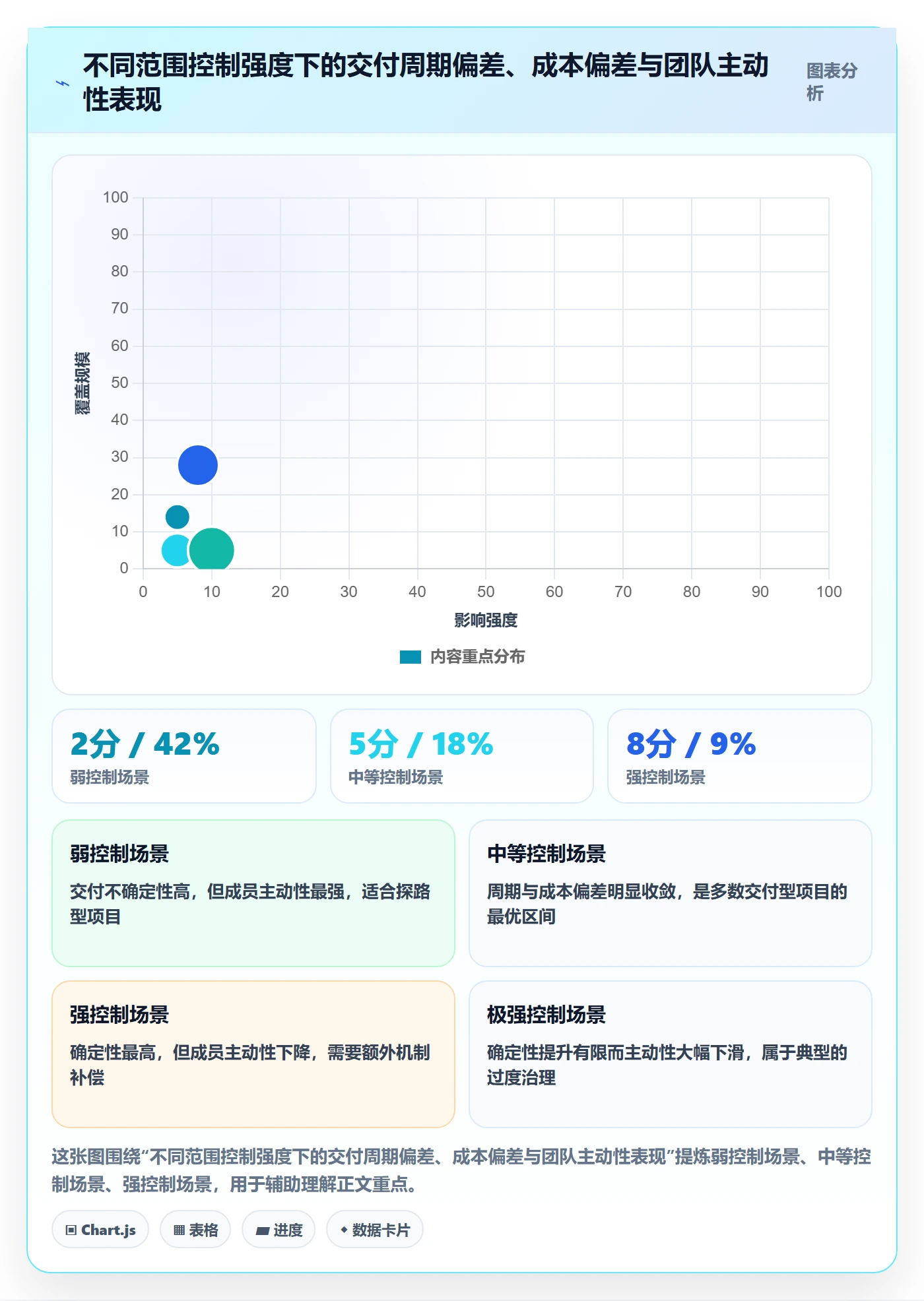 范围定义怎么做?项目成员风险控制:项目范围从0到1