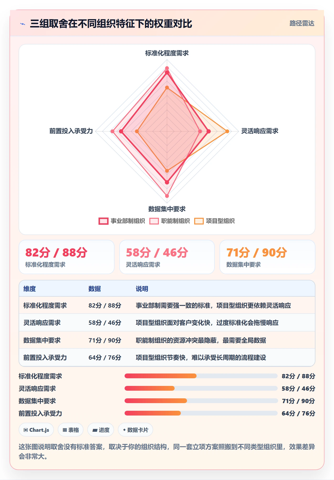 项目类型最佳实践:跨部门团队项目立项效率提升,常见问题