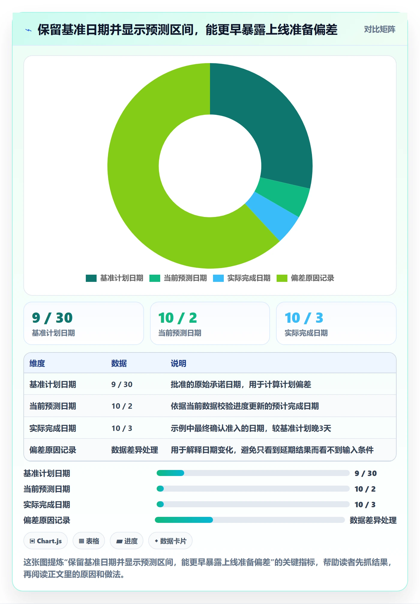 甘特图里程碑教程：实施团队流程优化，避坑指南