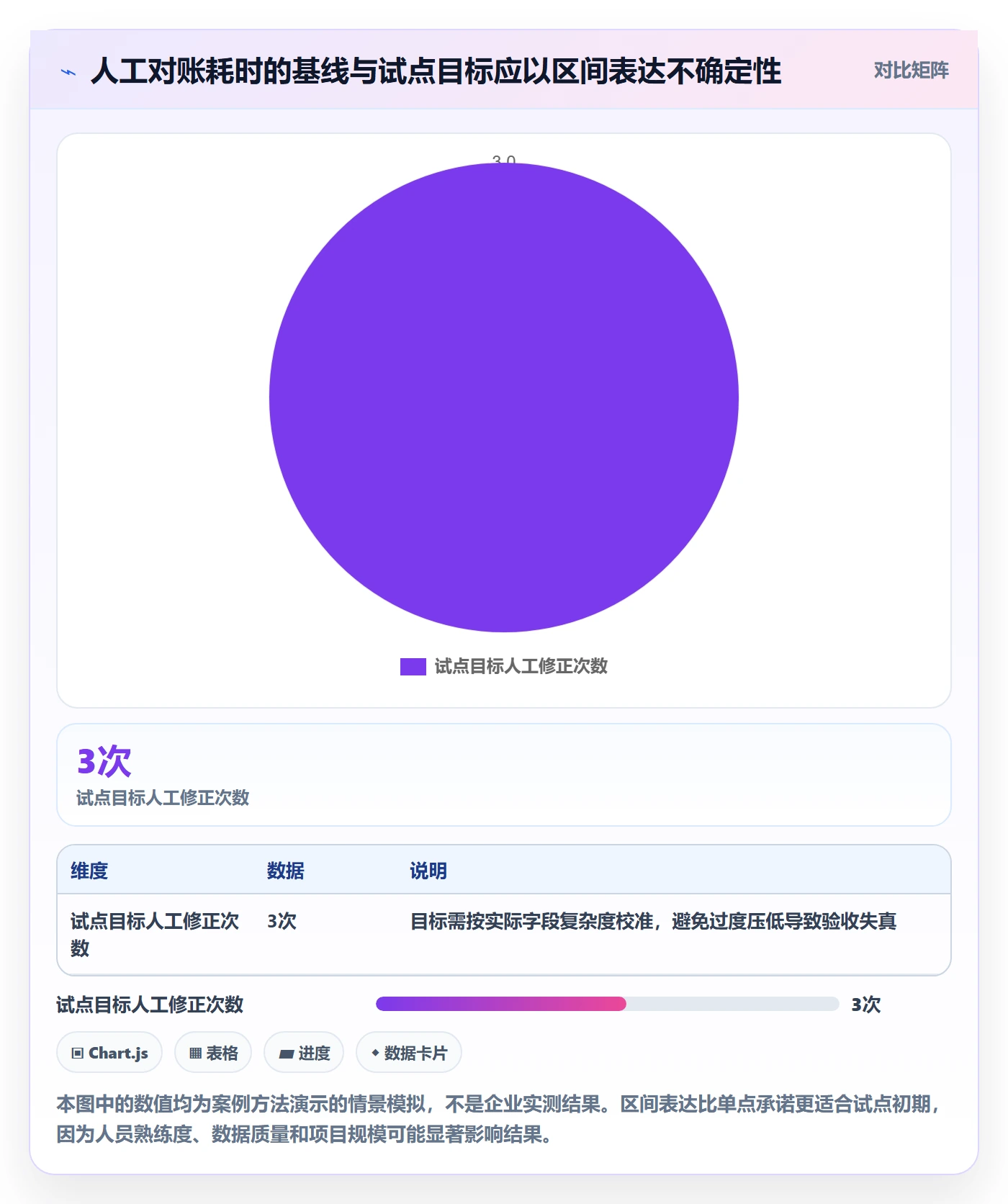 需求管理需求全流程:研发团队实操方法与一文讲清