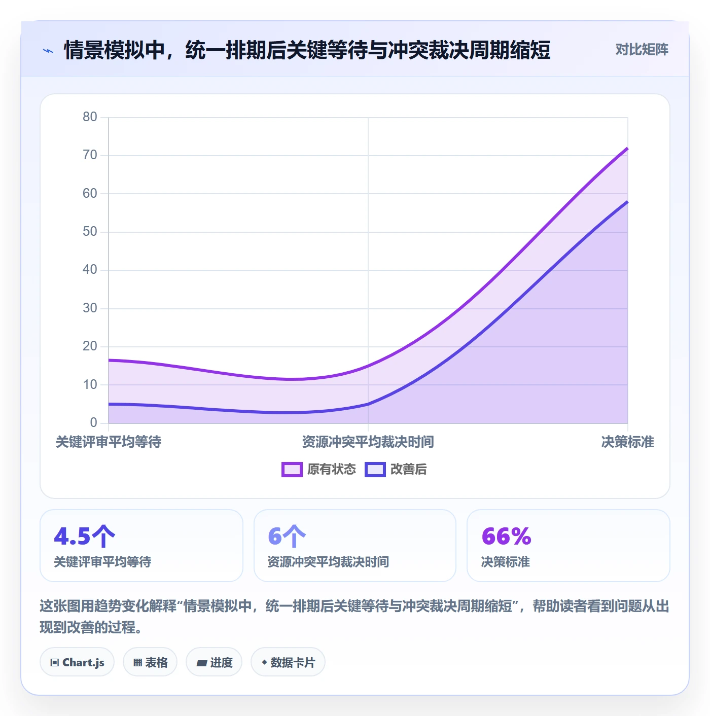 资源管理如何做好资源占用?项目成员风险控制与操作步骤