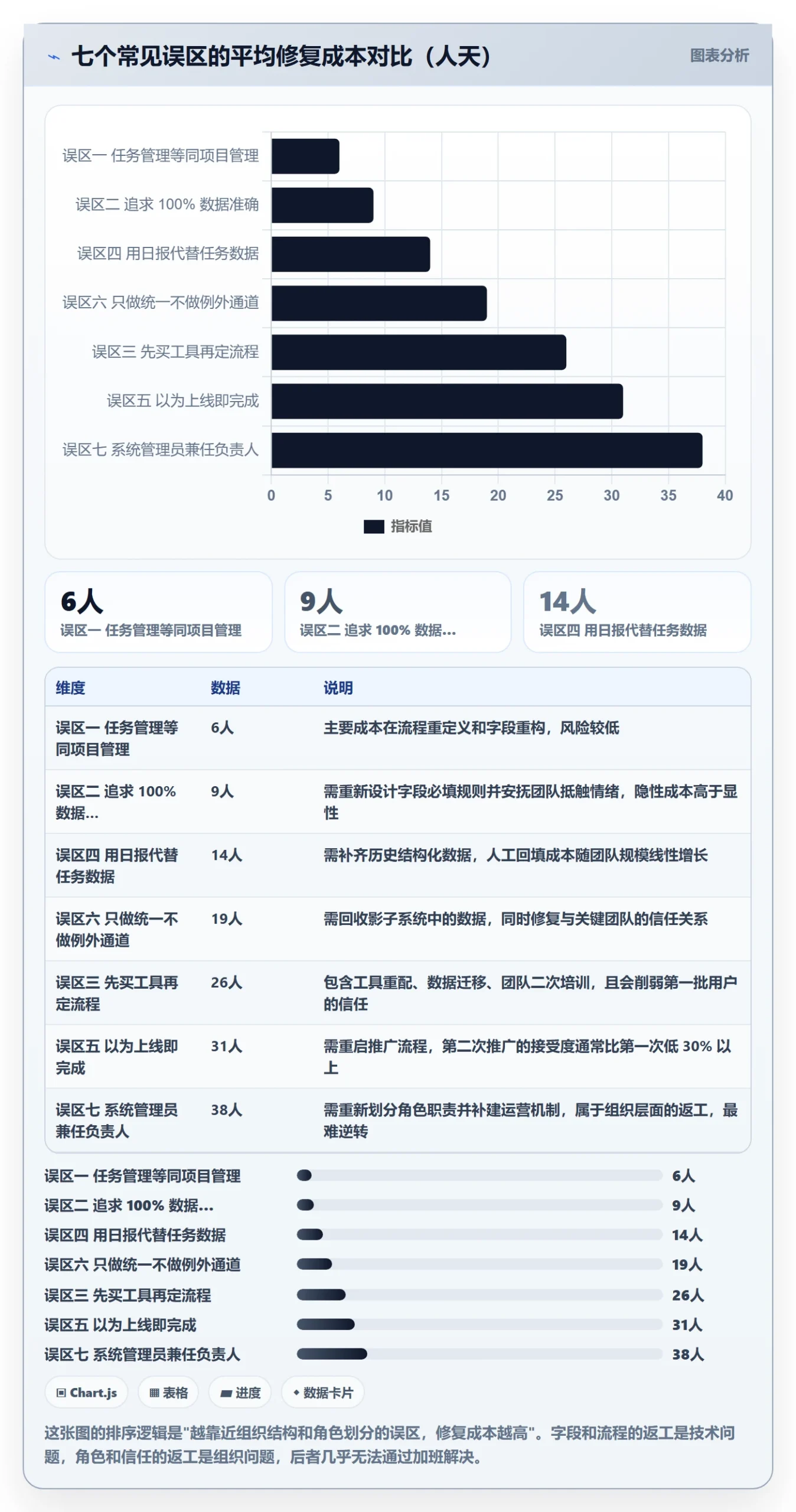 任务管理负责人全流程:PMO入门指南与一文讲清