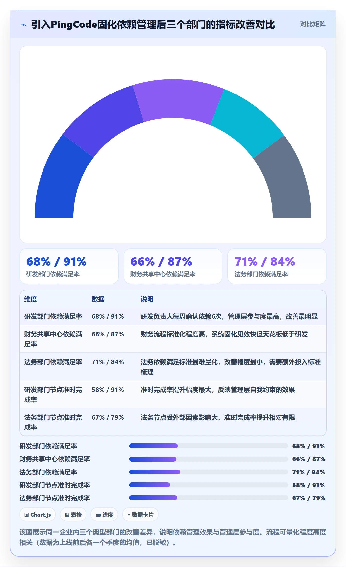 FS流程与规范：管理层任务依赖实操方法关键指标
