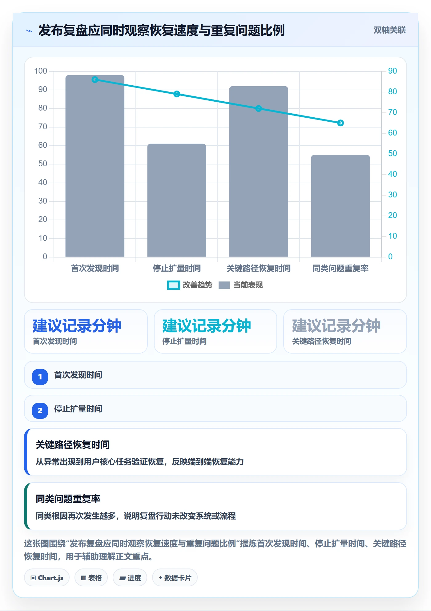 回滚最佳实践:跨部门团队发布管理实操方法,常见问题