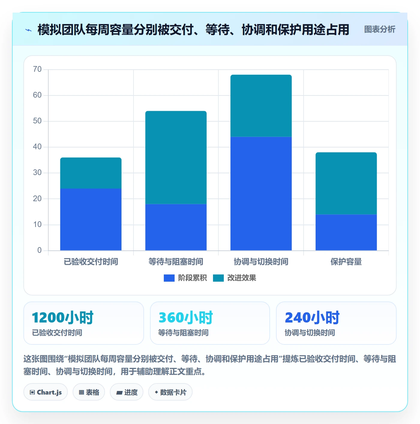 空闲资源实操方法：企业管理者提升资源负载效率的落地方案方法与模板