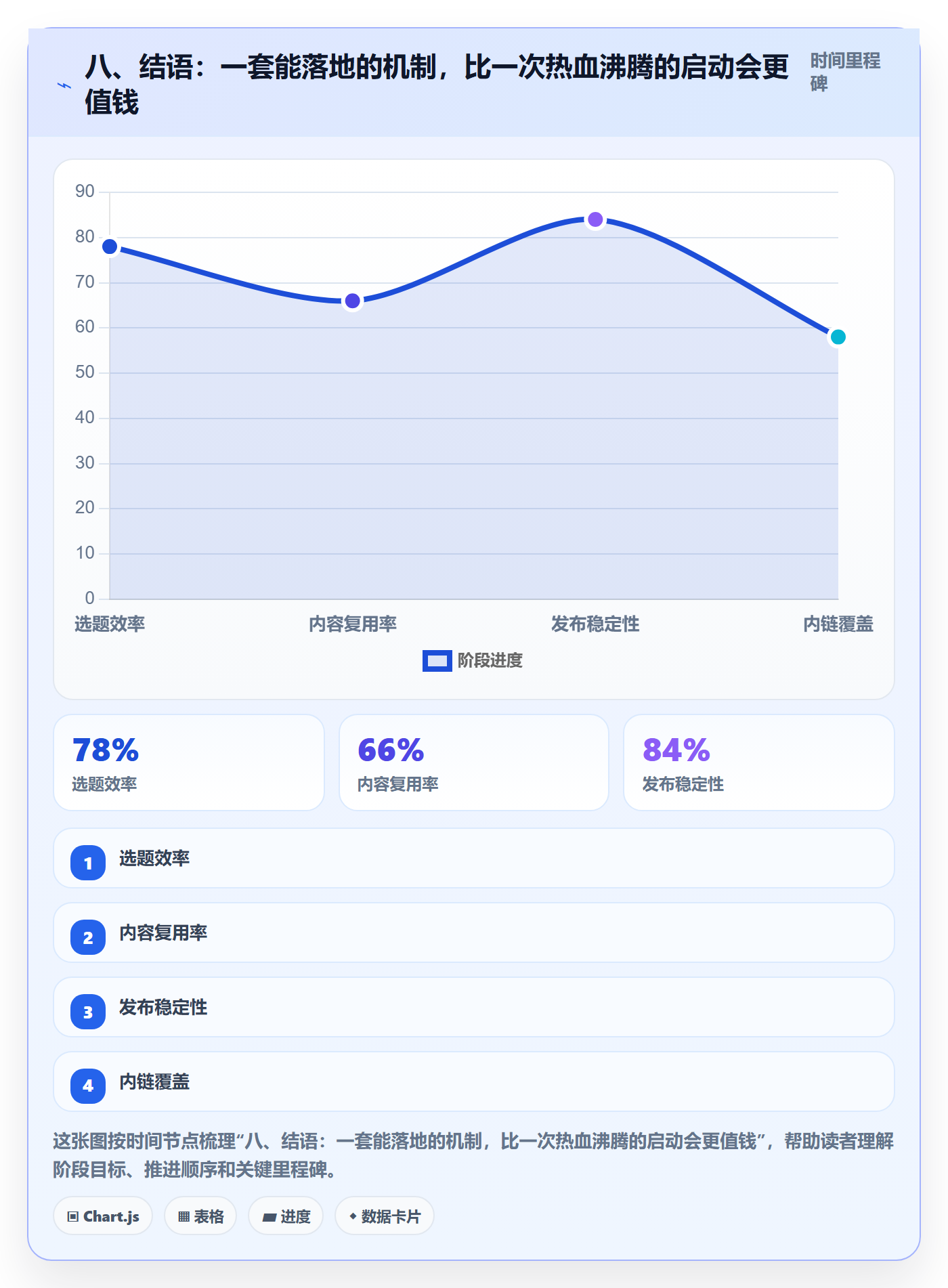 八、结语：一套能落地的机制，比一次热血沸腾的启动会更值钱