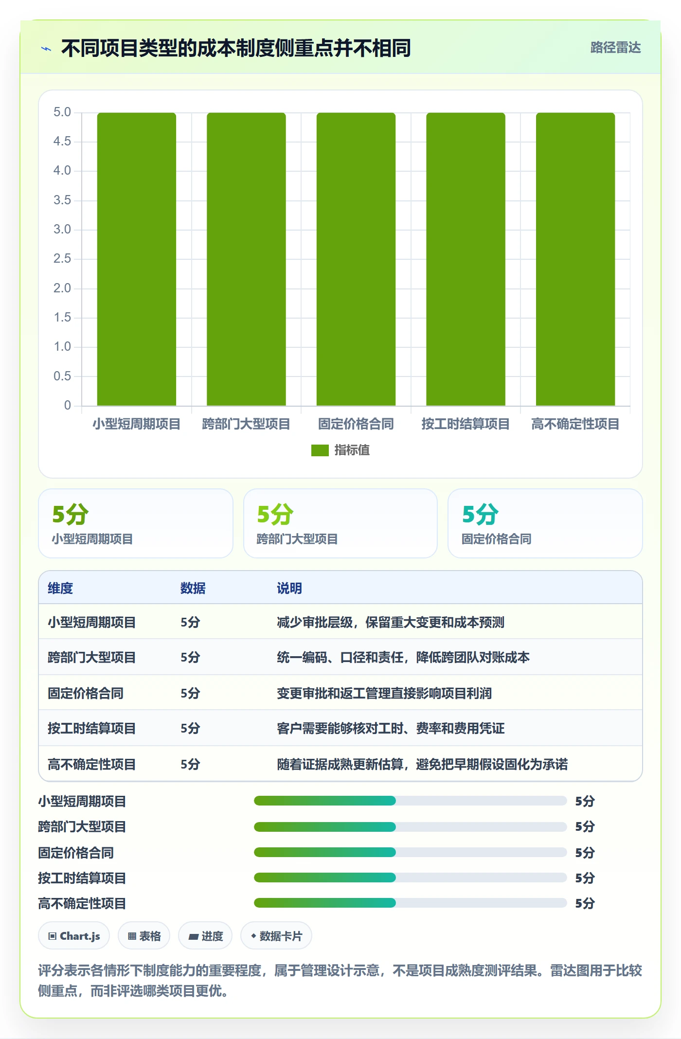 项目成本流程与规范：项目经理成本管理制度设计关键指标