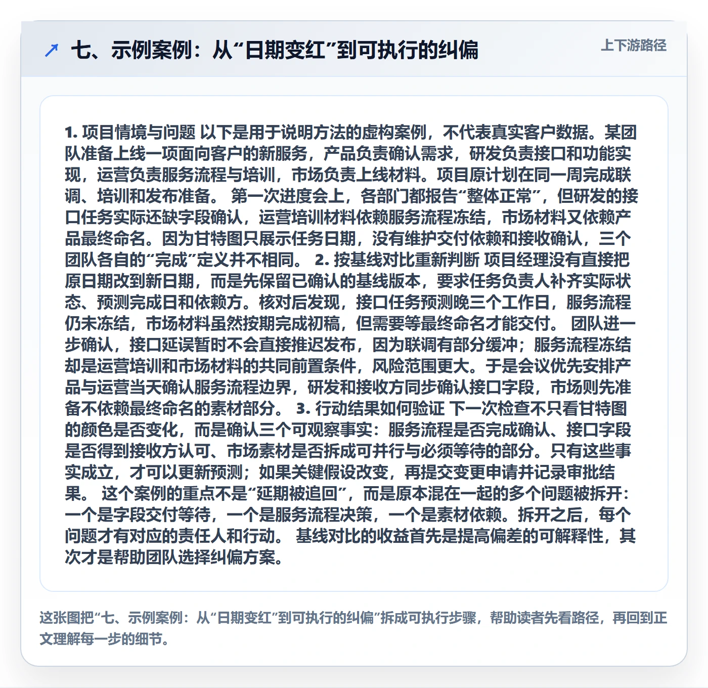 七、示例案例:从“日期变红”到可执行的纠偏