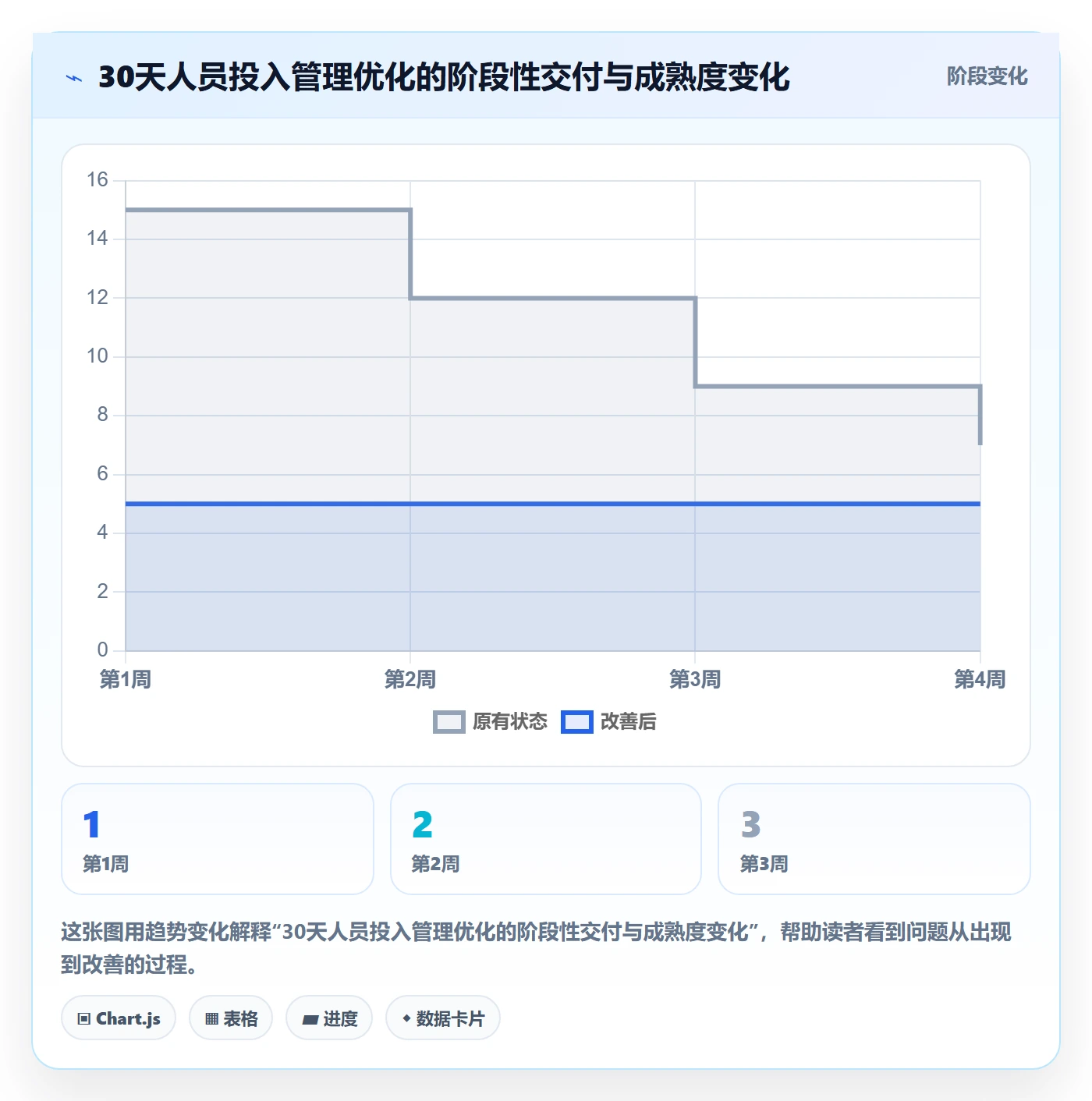 人员投入管理方法大全:项目成员人力资源计划流程优化落地清单