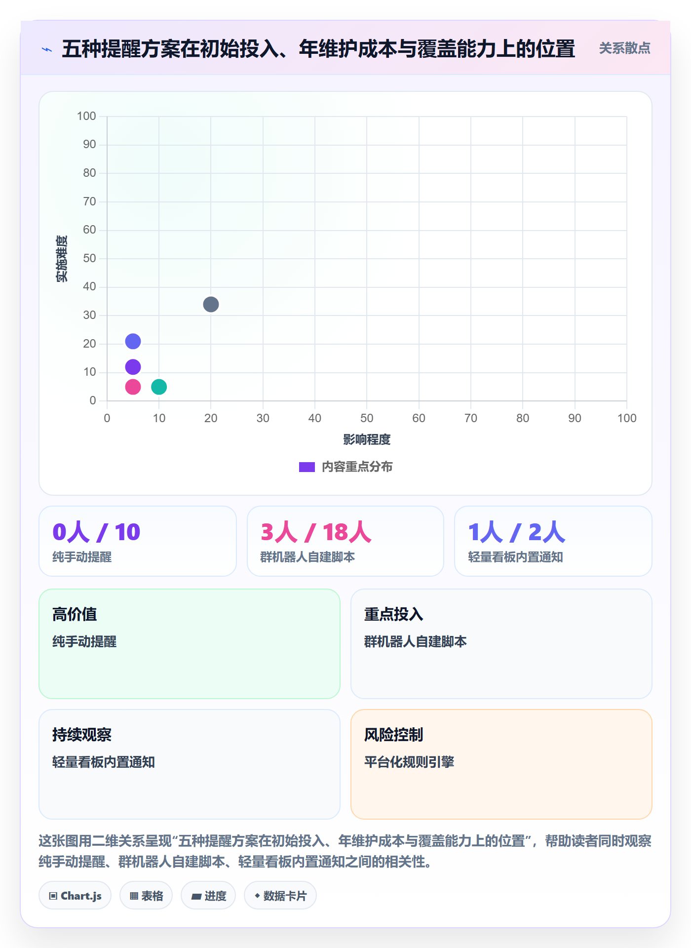 任务提醒自动提醒教程:研发团队效率提升,避坑指南