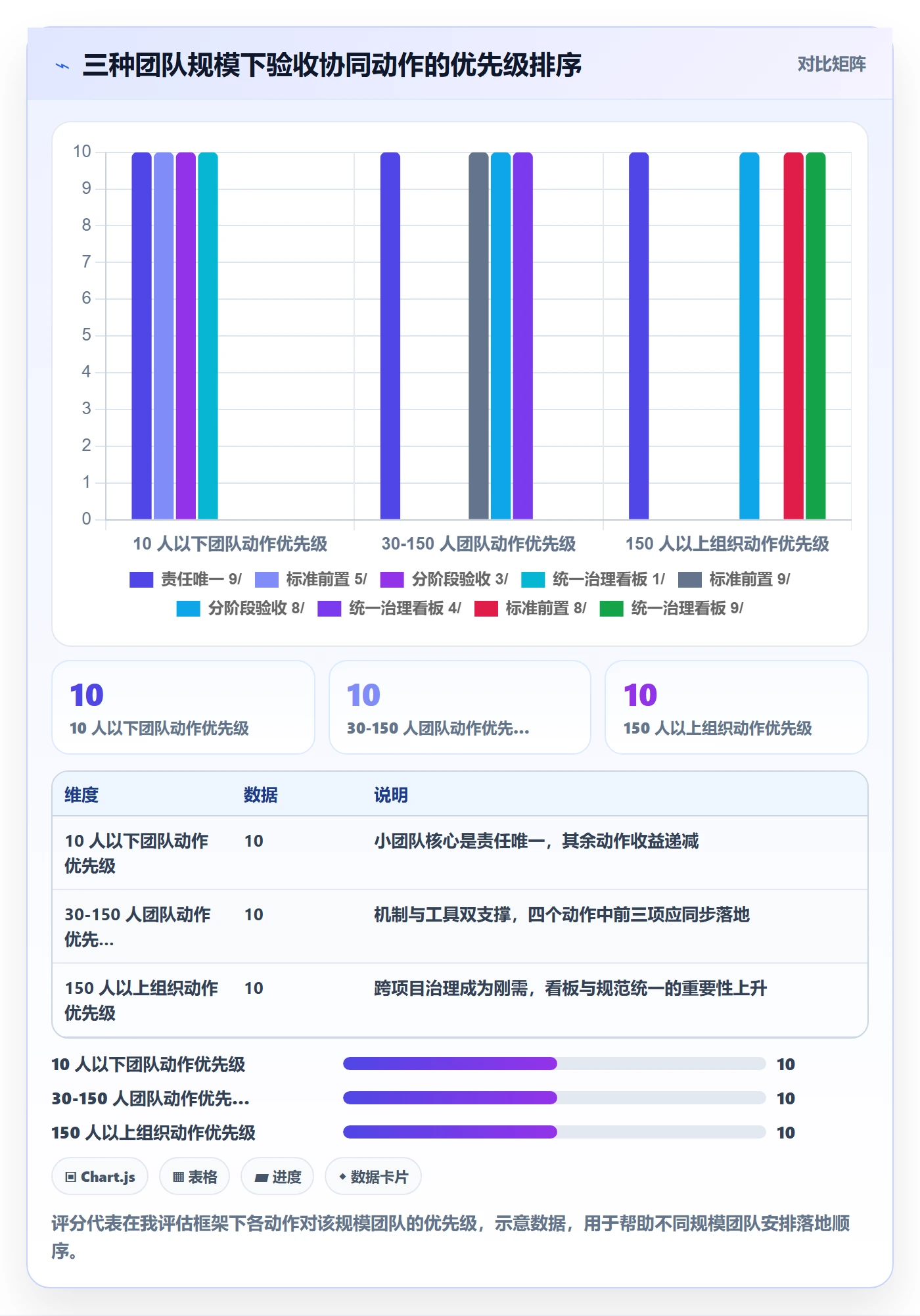 审核落地方案:项目成员开展任务验收的协同管理案例解析