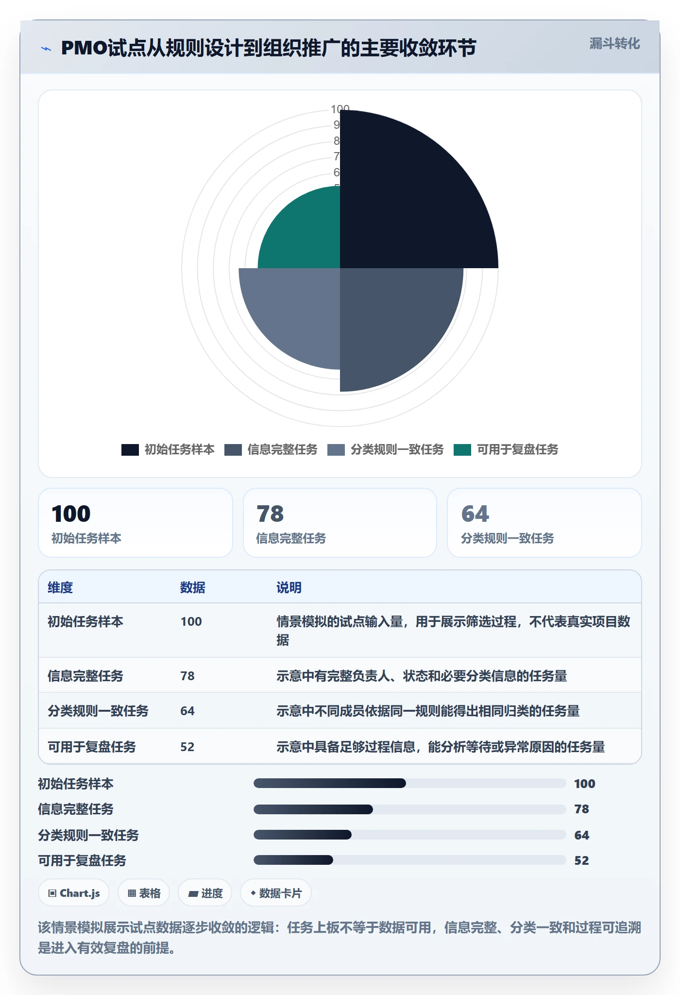 看板泳道全流程:PMO落地方案与一文讲清