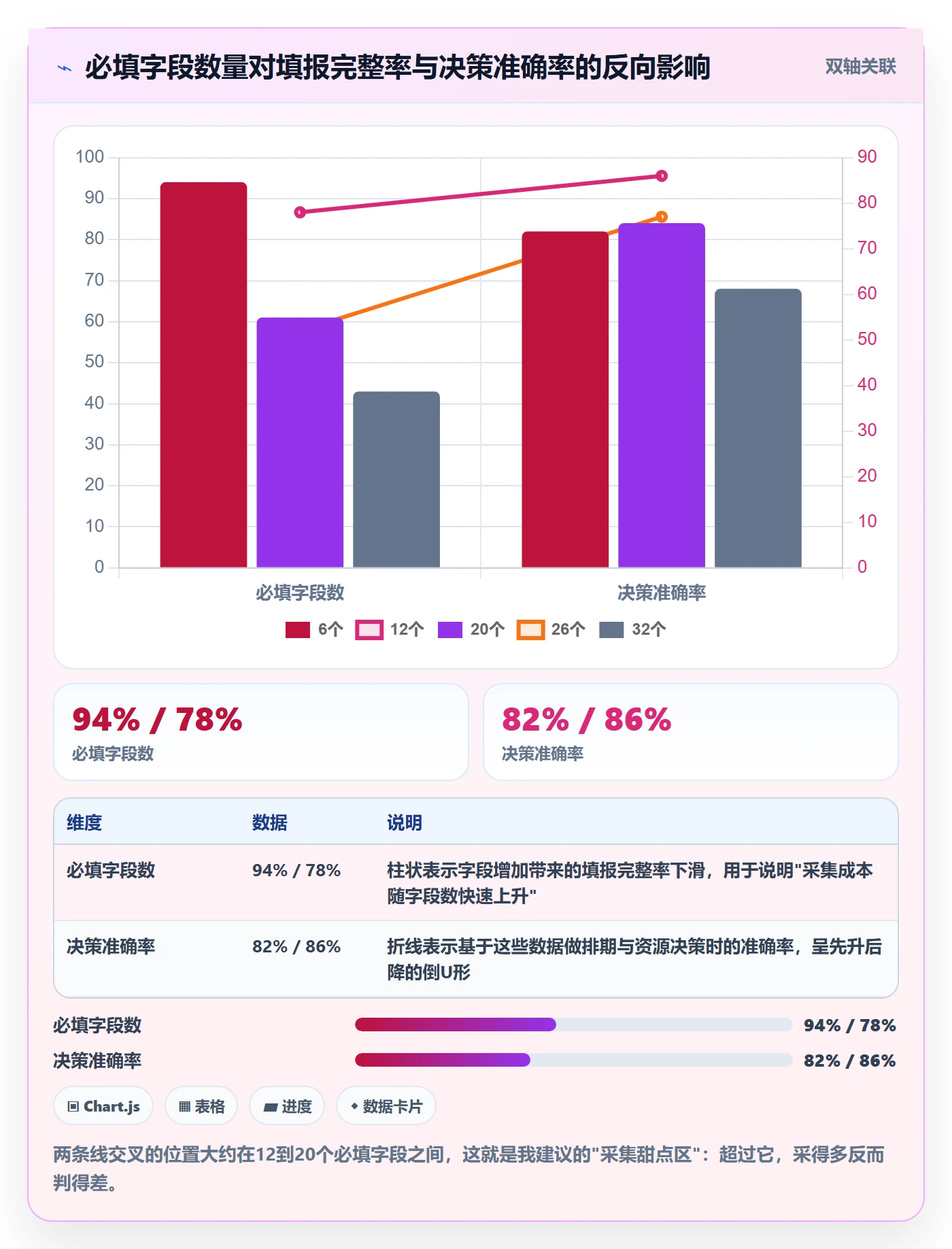 事项管理指南:企业管理者如何做好任务管理,数据分析全流程