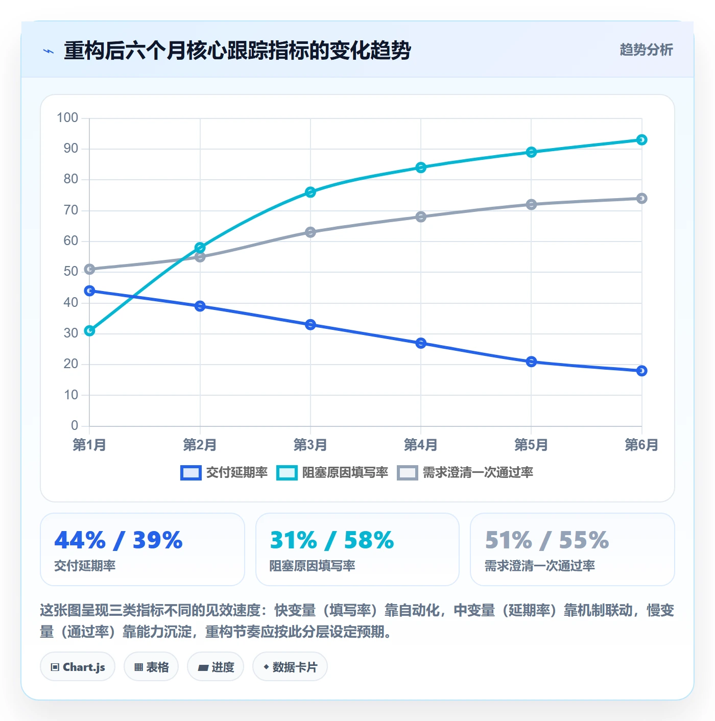 跟踪流程与规范:研发团队进度跟踪协同管理关键指标
