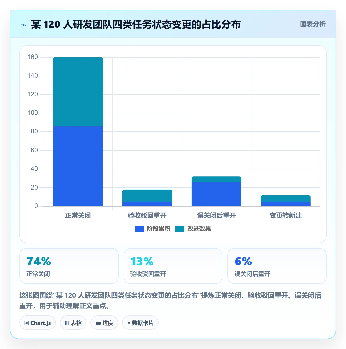 任务执行如何做好重开？项目负责人入门指南与操作步骤