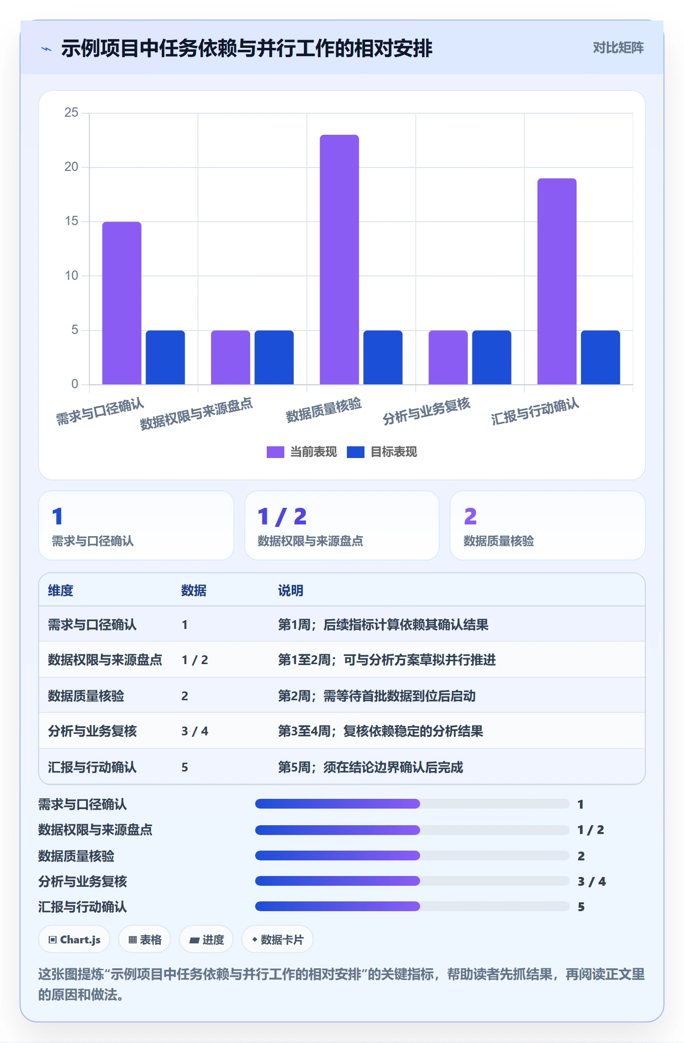 时间轴管理指南：项目成员如何做好甘特图，数据分析全流程