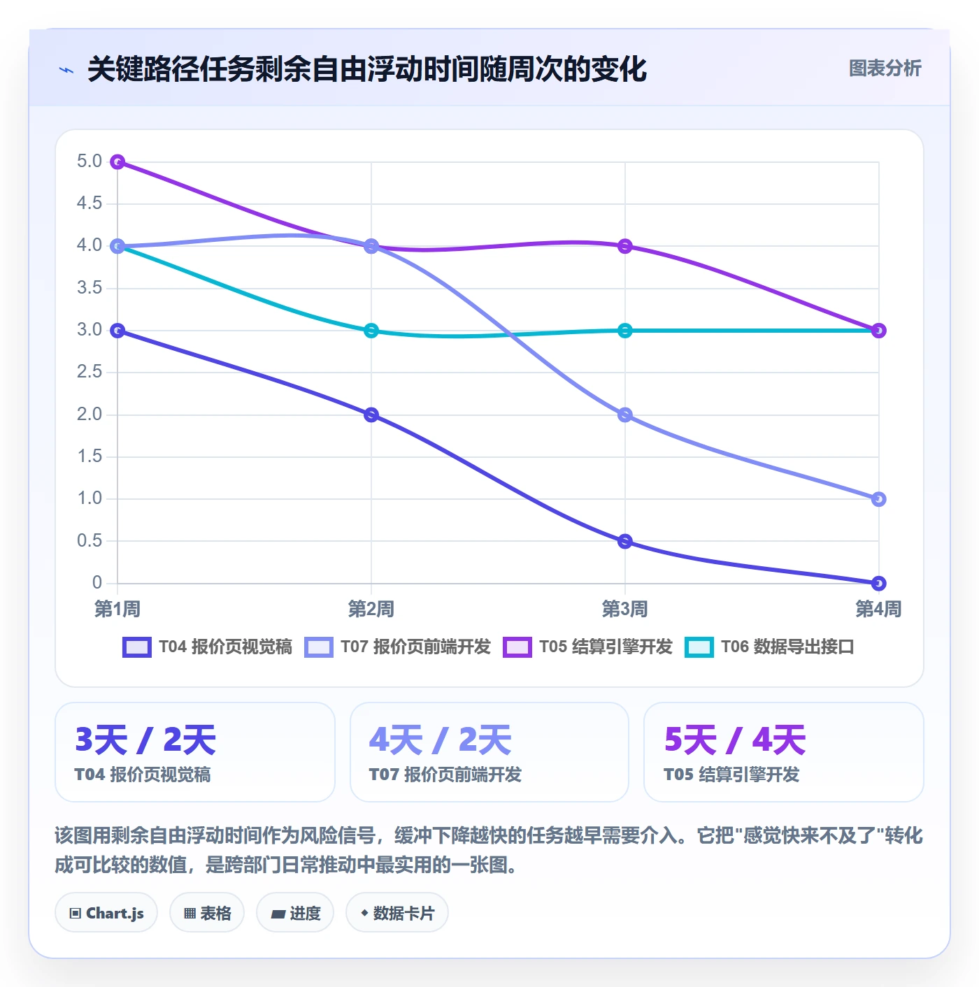 任务依赖关键路径教程:跨部门团队入门指南,避坑指南