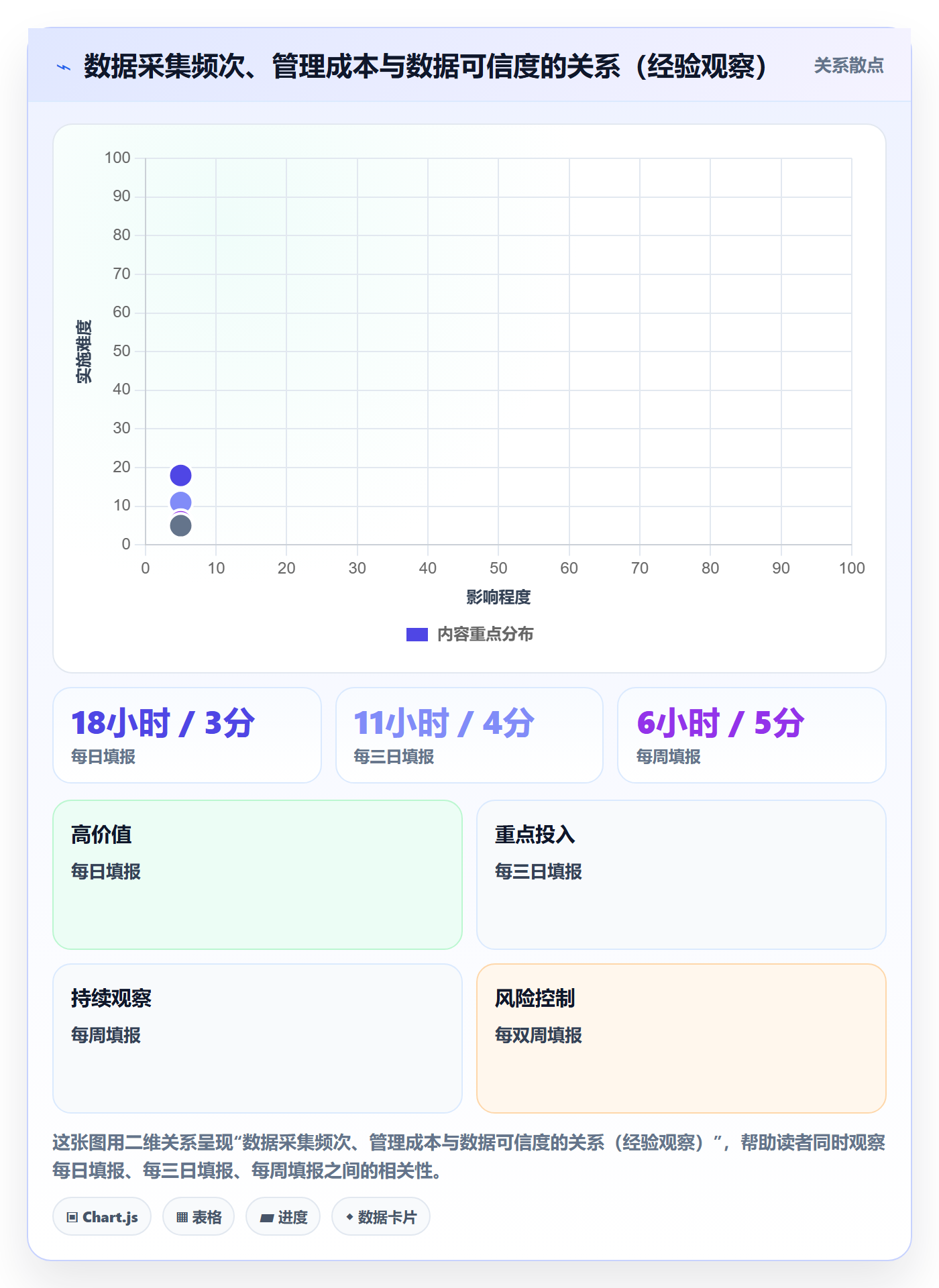 进度管理如何做好阶段进度?管理层数据分析与操作步骤