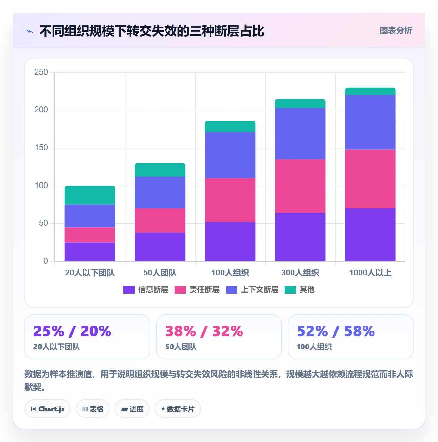 转交流程与规范:PMO任务分派风险控制关键指标