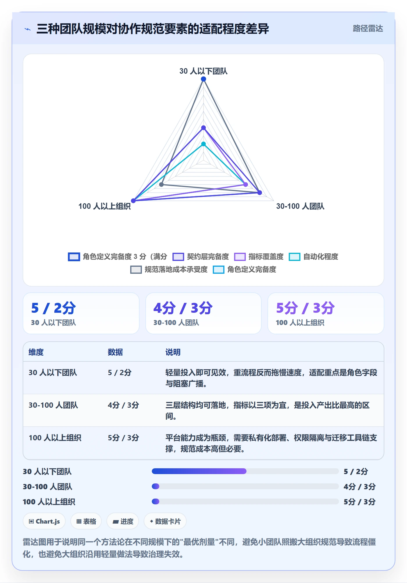 协作人流程与规范：项目经理任务管理实操方法关键指标
