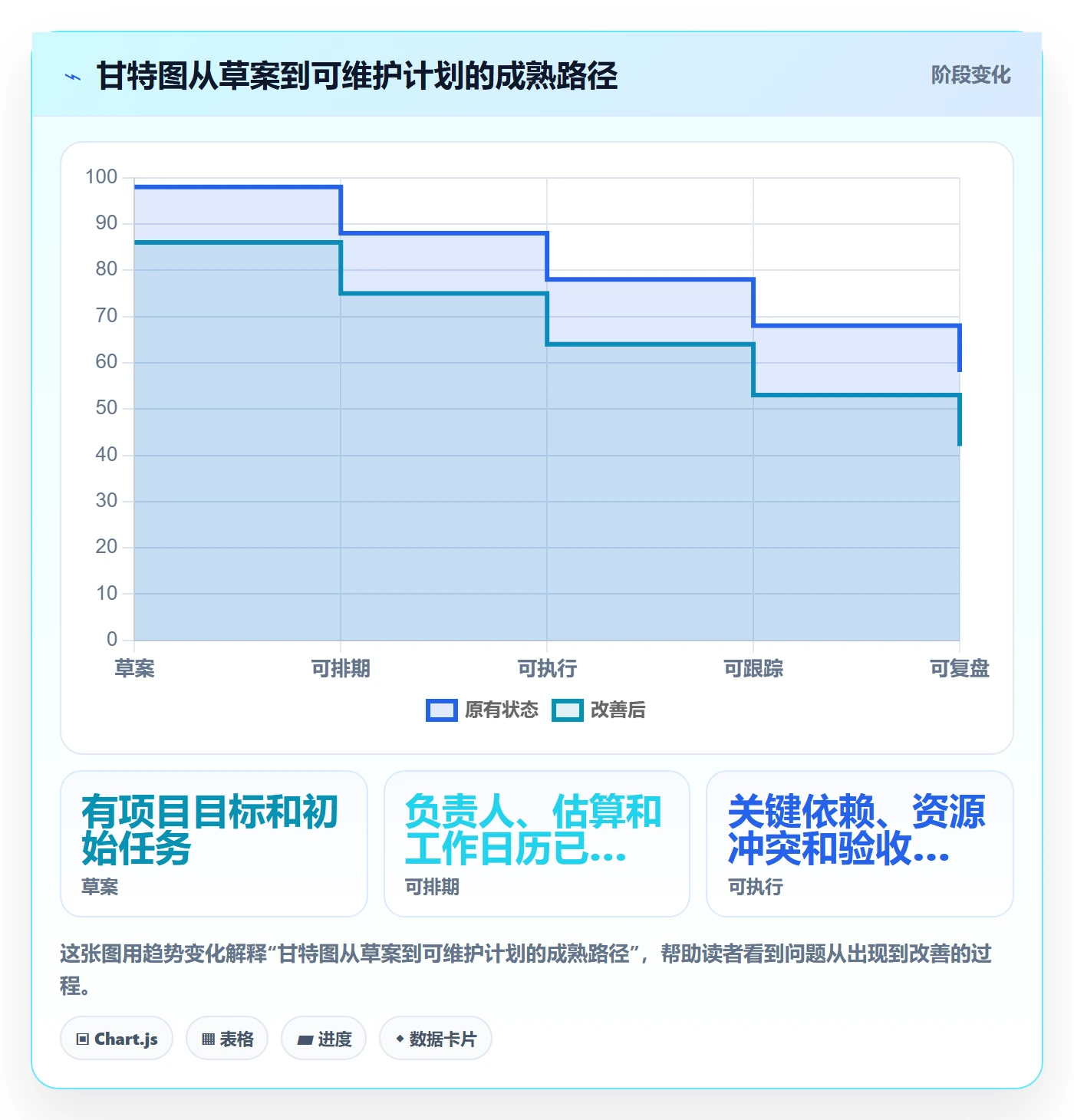 任务条怎么做?企业管理者最佳实践:甘特图从0到1