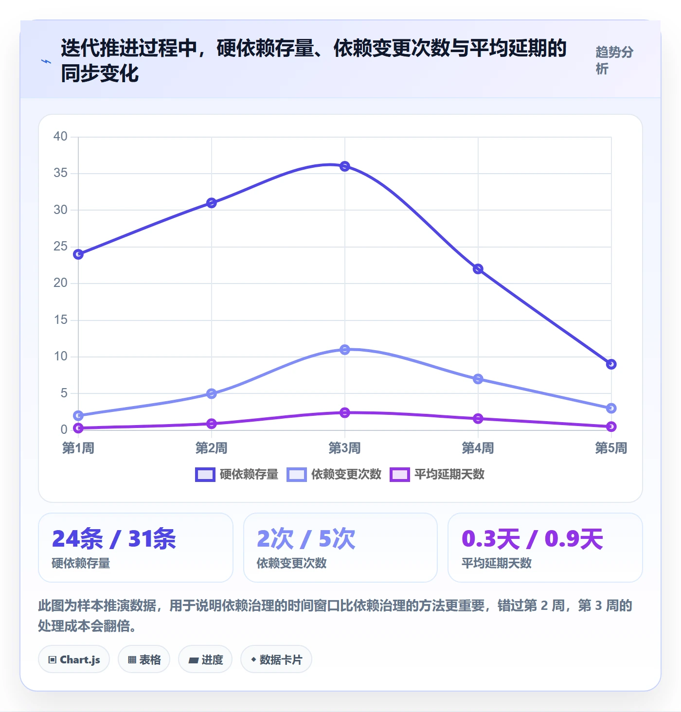 任务依赖如何做好FS？研发团队效率提升与操作步骤