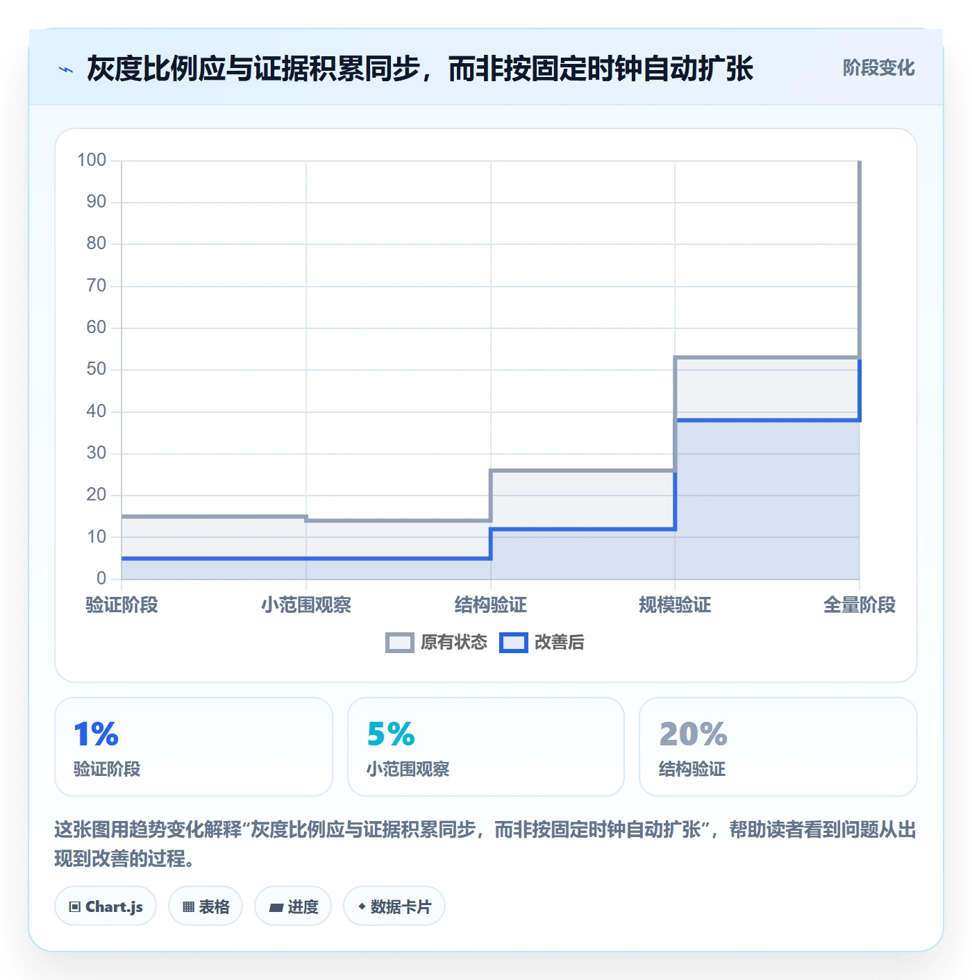 灰度发布管理指南：企业管理者如何做好发布管理，实操方法全流程
