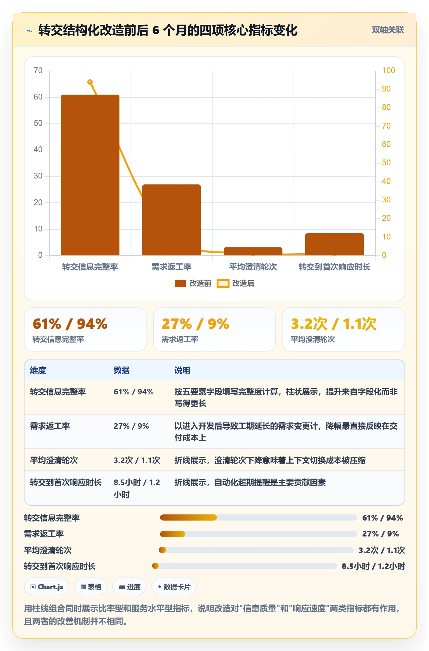 转交管理方法大全:产品经理任务分派实操方法落地清单