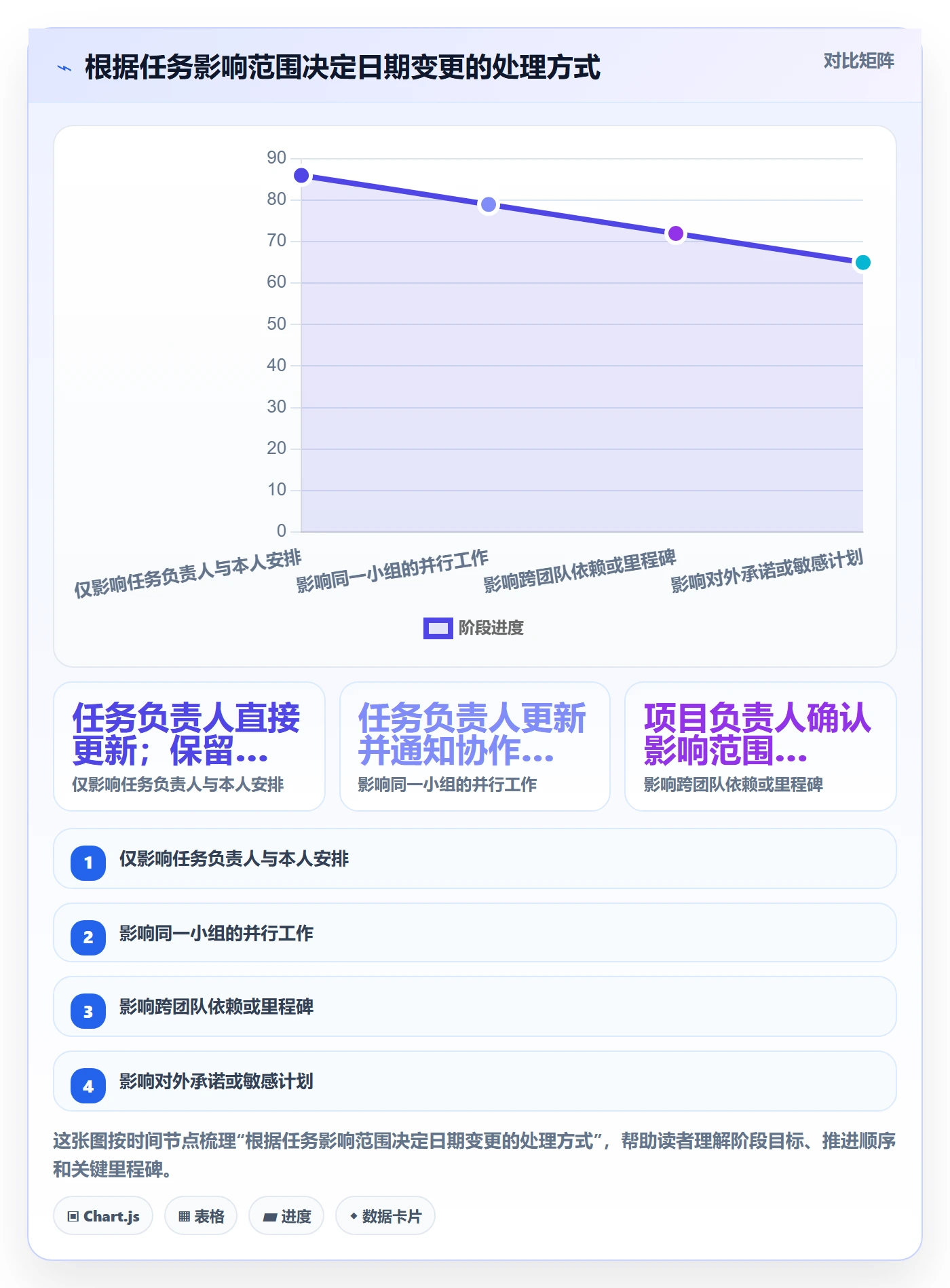 日历视图周视图教程:项目成员制度设计,避坑指南