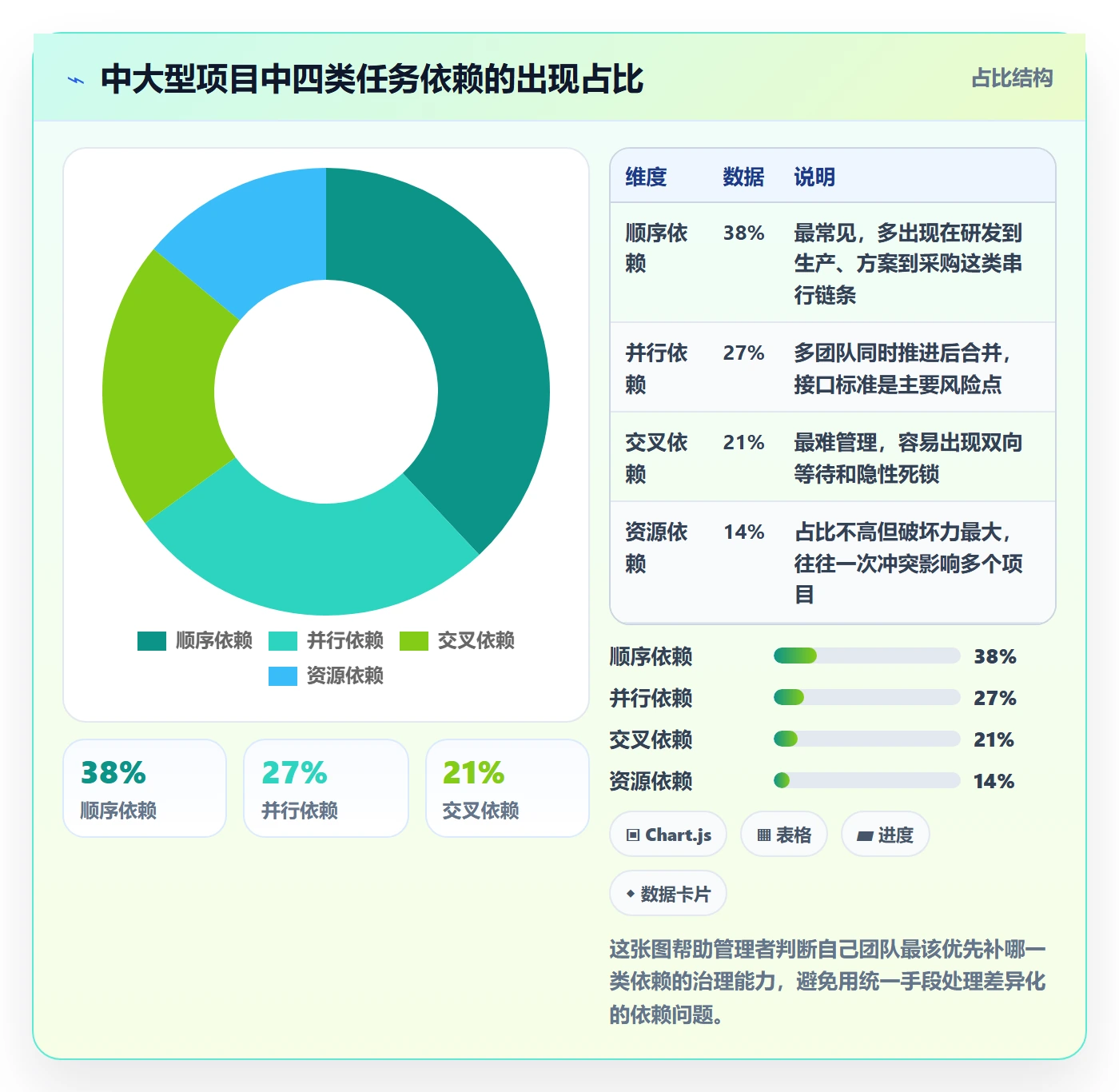 SS管理方法大全:企业管理者任务依赖协同管理落地清单