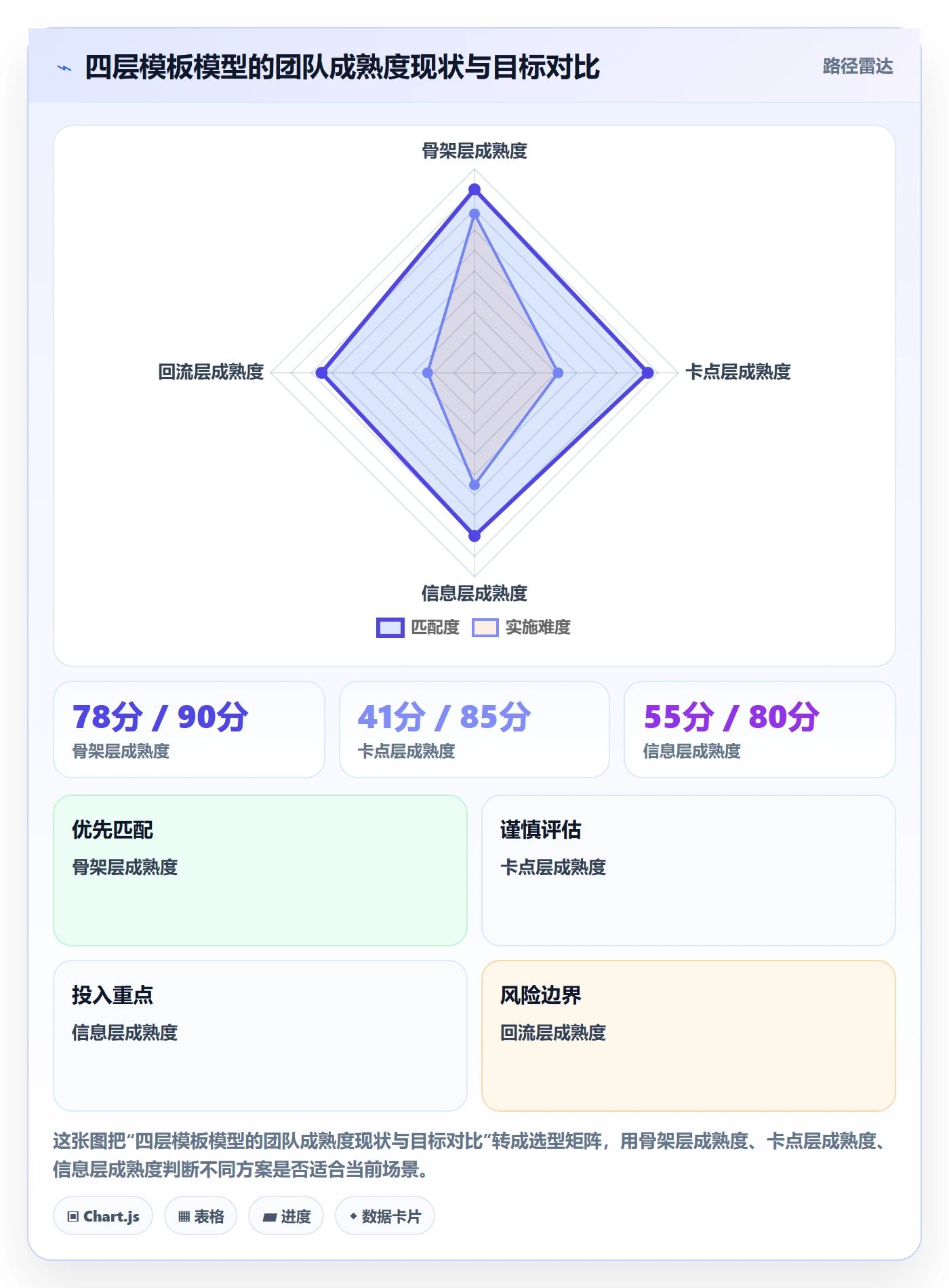 项目模板项目模板全流程：项目负责人最佳实践与一文讲清