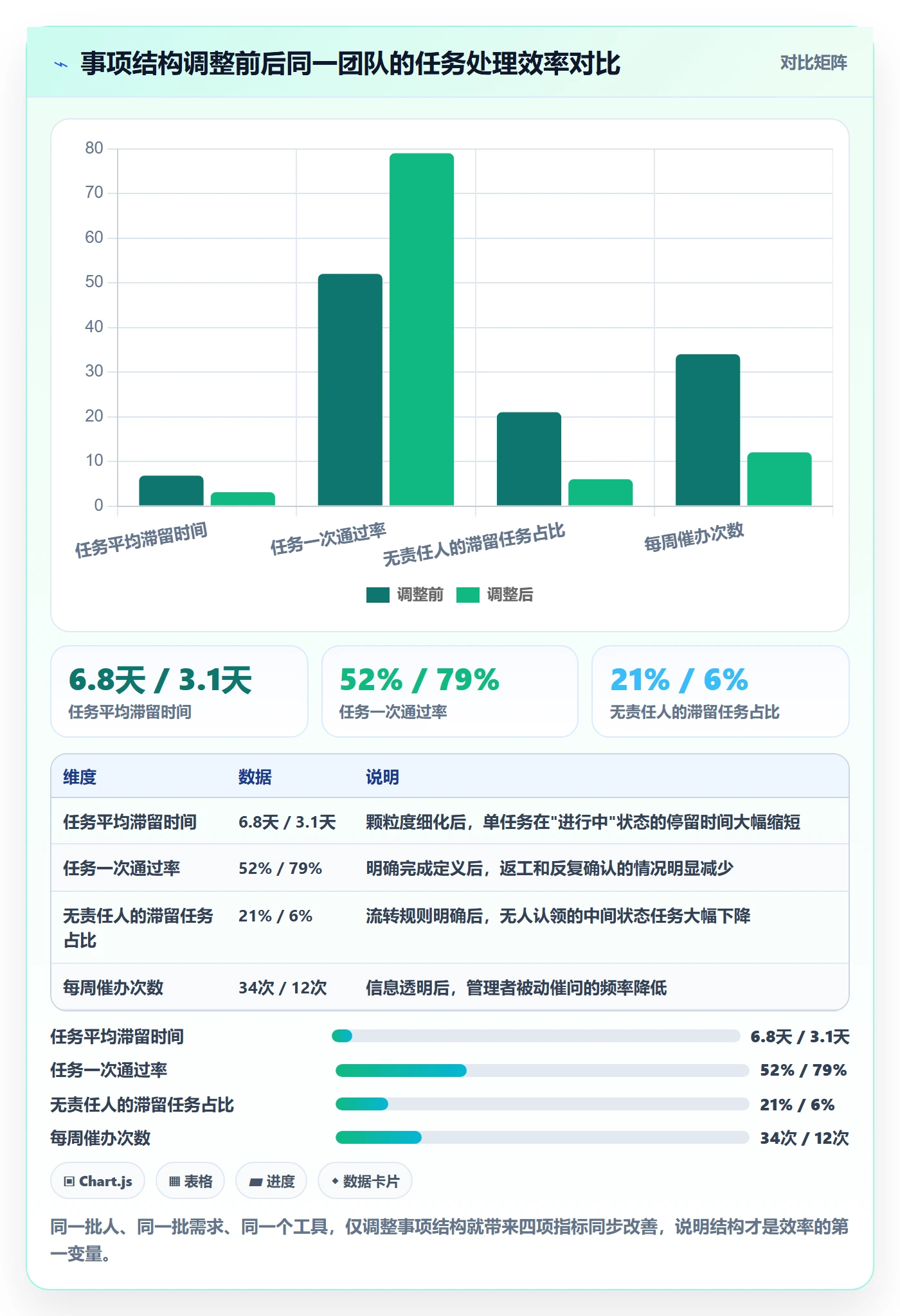 事项实操方法：项目成员提升任务管理效率的最佳实践方法与模板