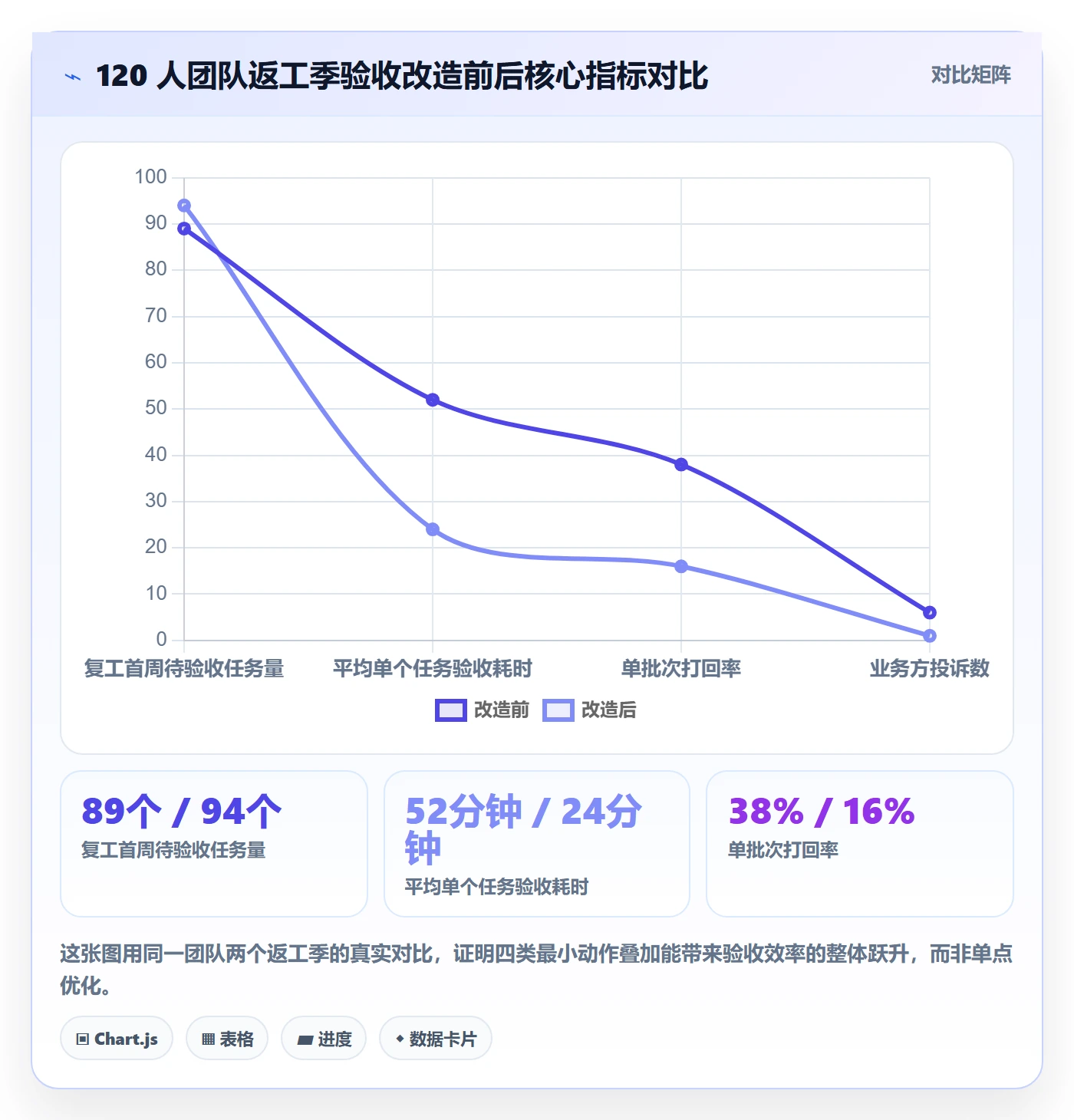 返工最佳实践:产品经理任务验收效率提升,常见问题