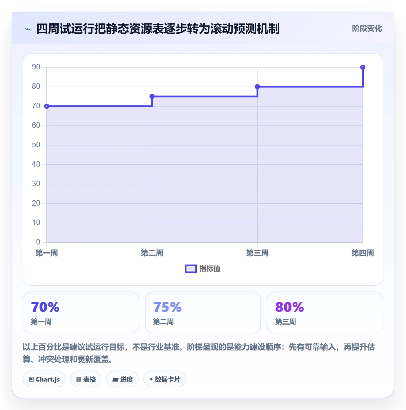 人员投入怎么做？产品经理数据分析：人力资源计划从0到1