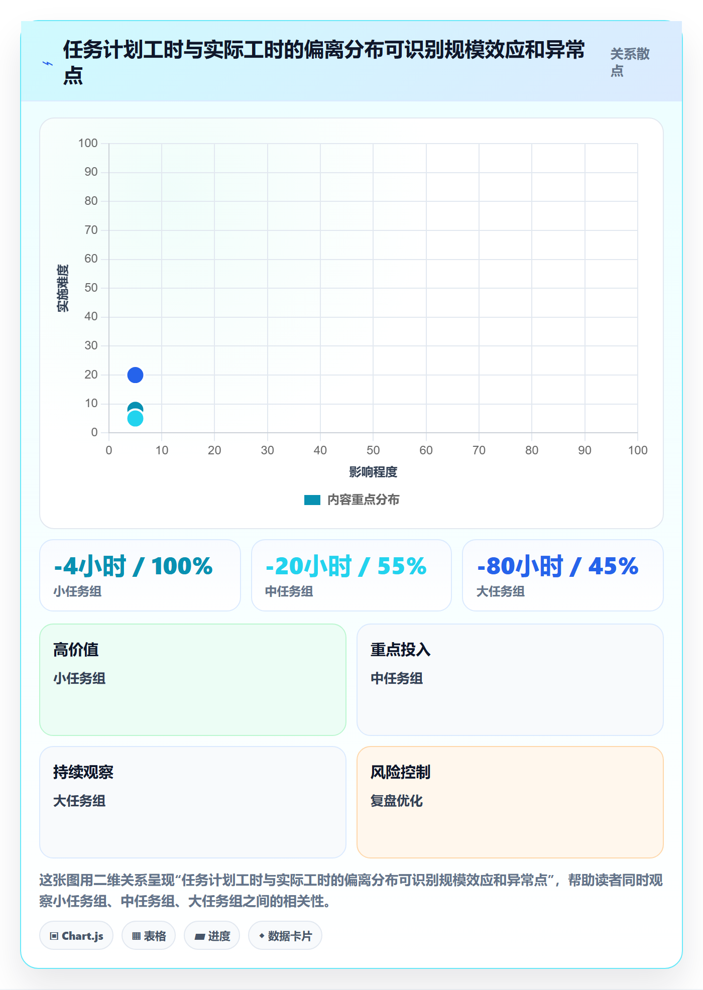 任务工时流程与规范:PMO工时表数据分析关键指标