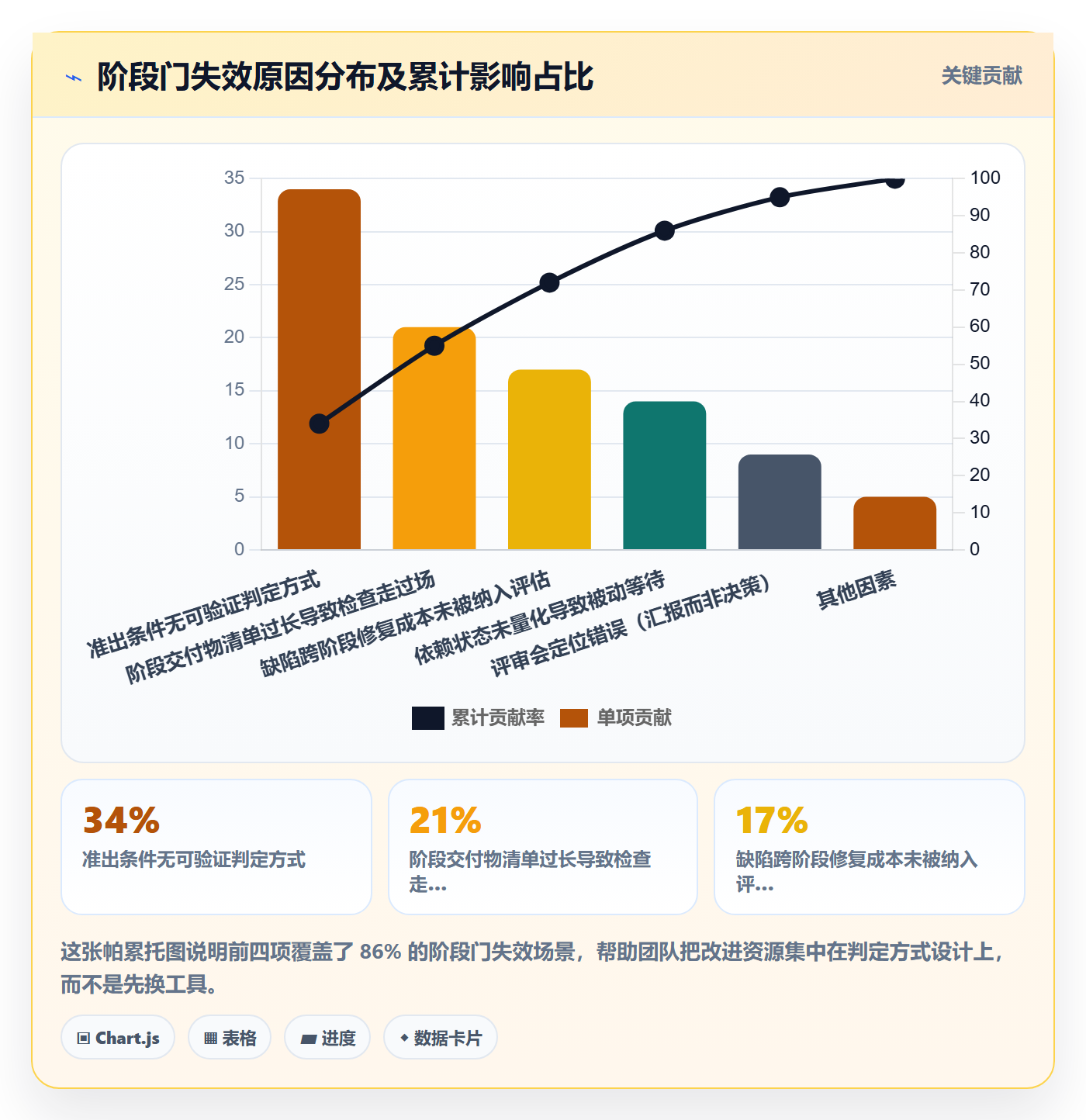 项目阶段管理指南：项目成员如何做好项目阶段，流程优化全流程