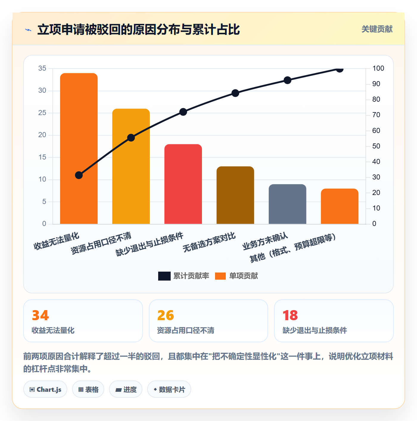 项目立项如何做好项目申请？PMO最佳实践与操作步骤