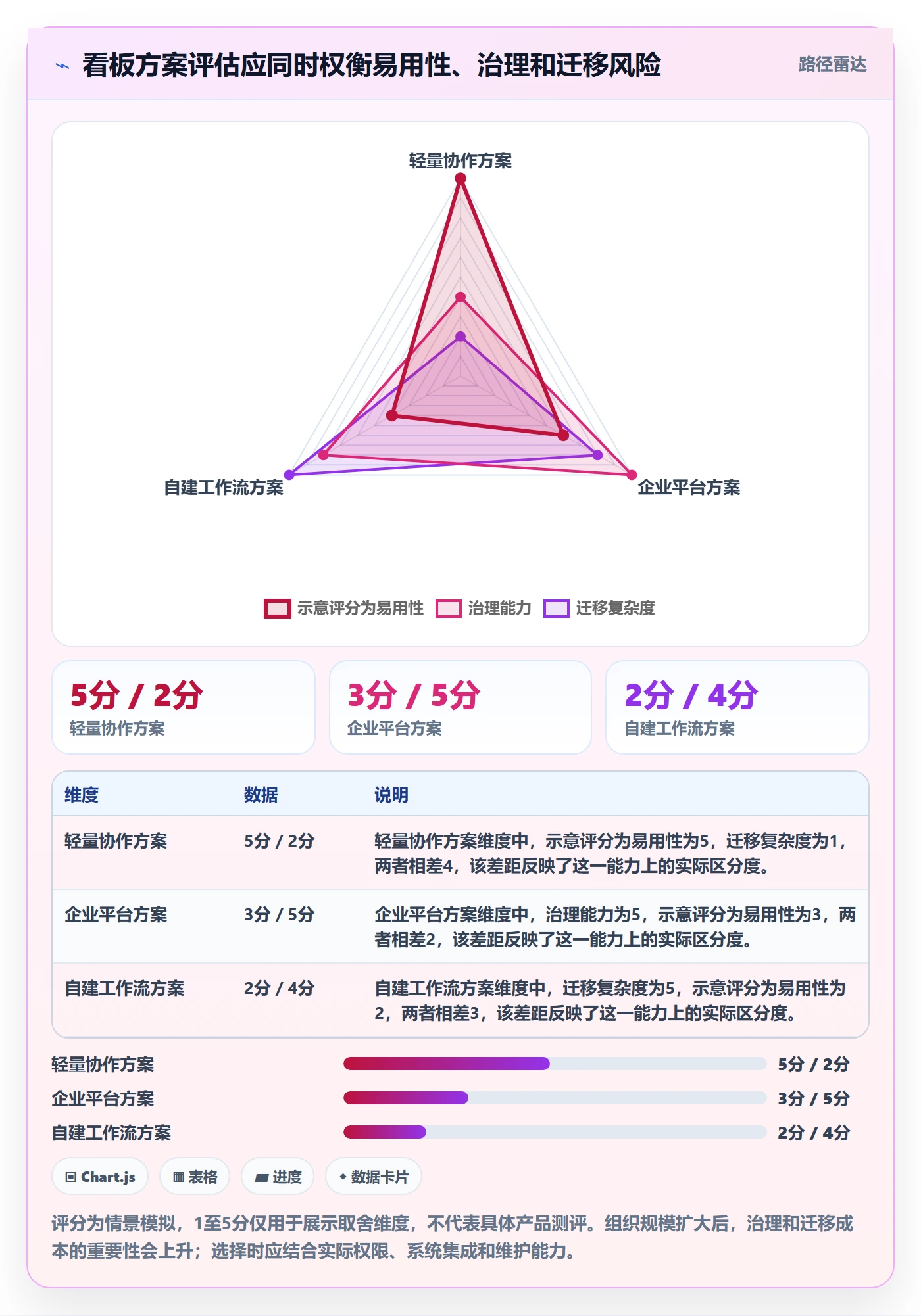 拖拽管理方法大全:项目经理看板效率提升落地清单